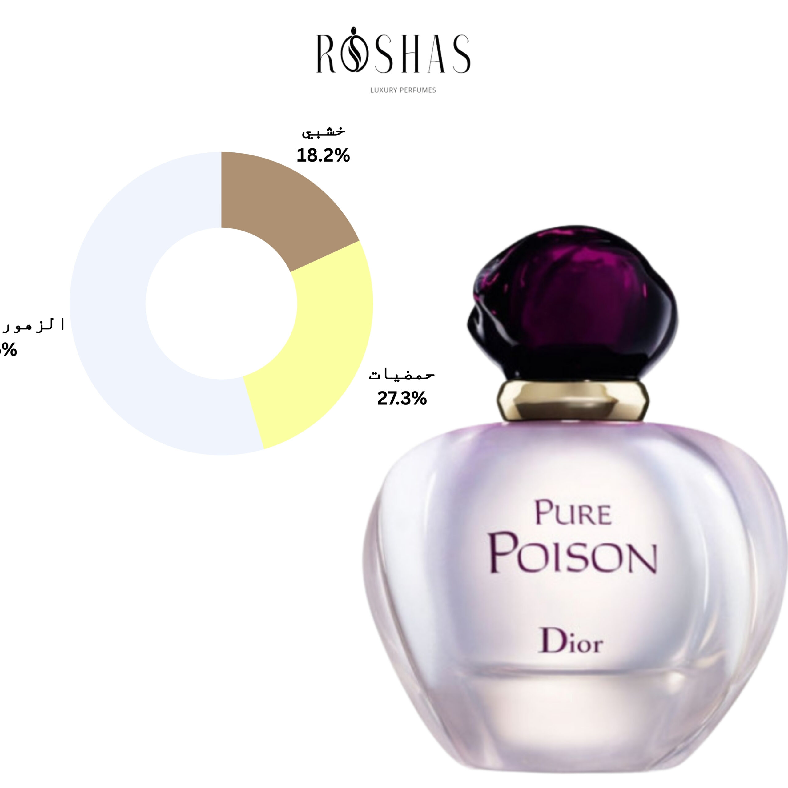 Pure Poison Eau de parfum