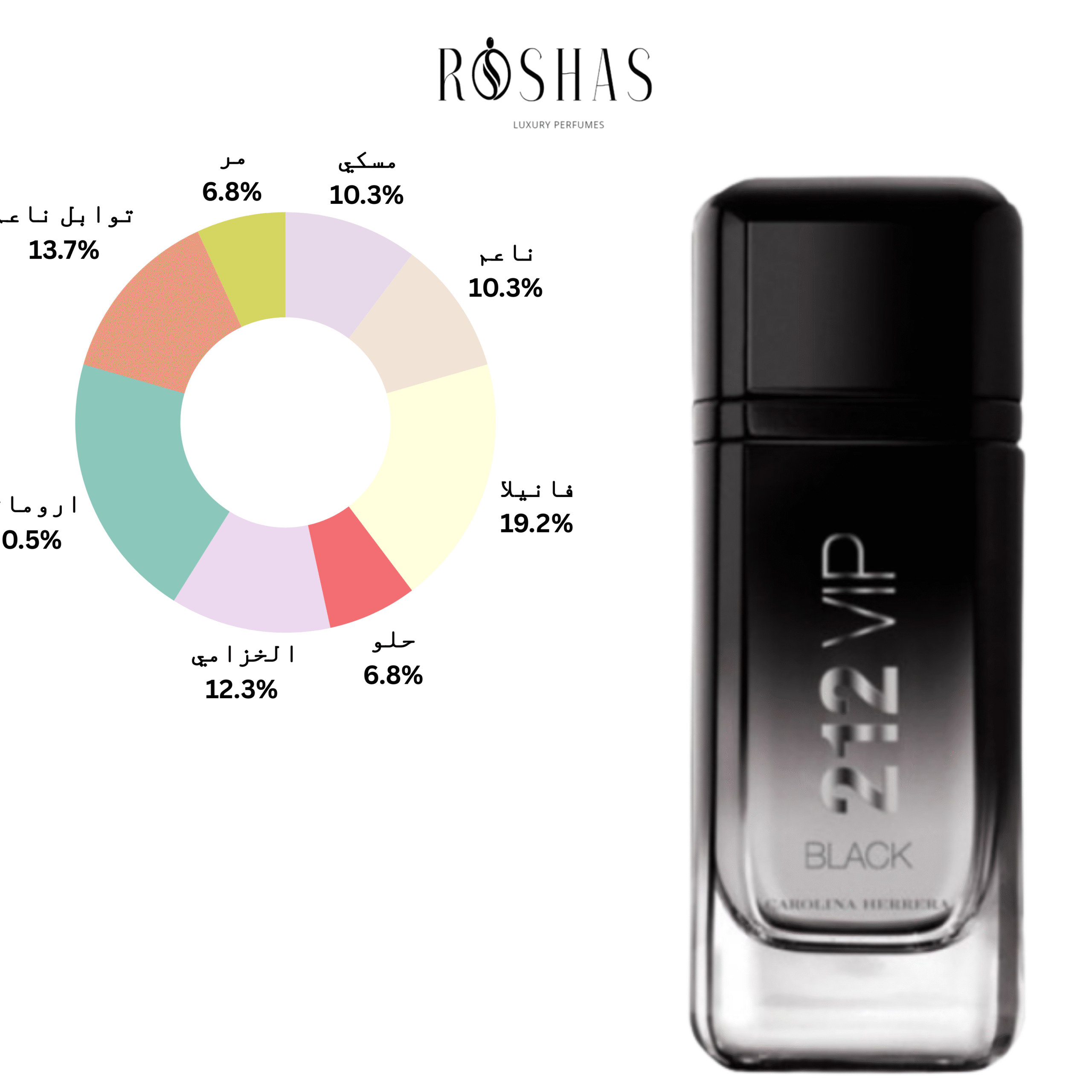 212 VIP Black Eau de Parfum