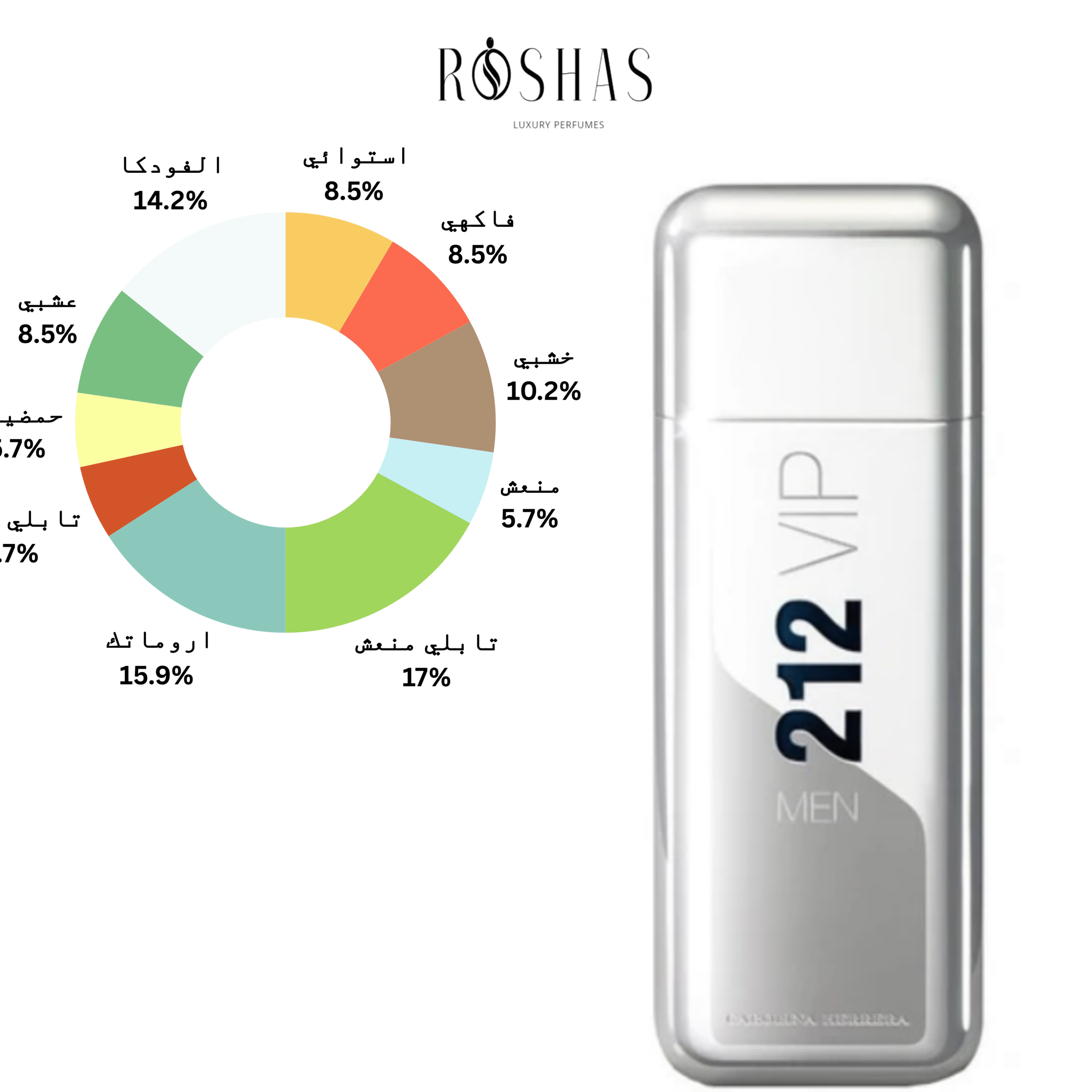 212 VIP Men Eau de Toilette