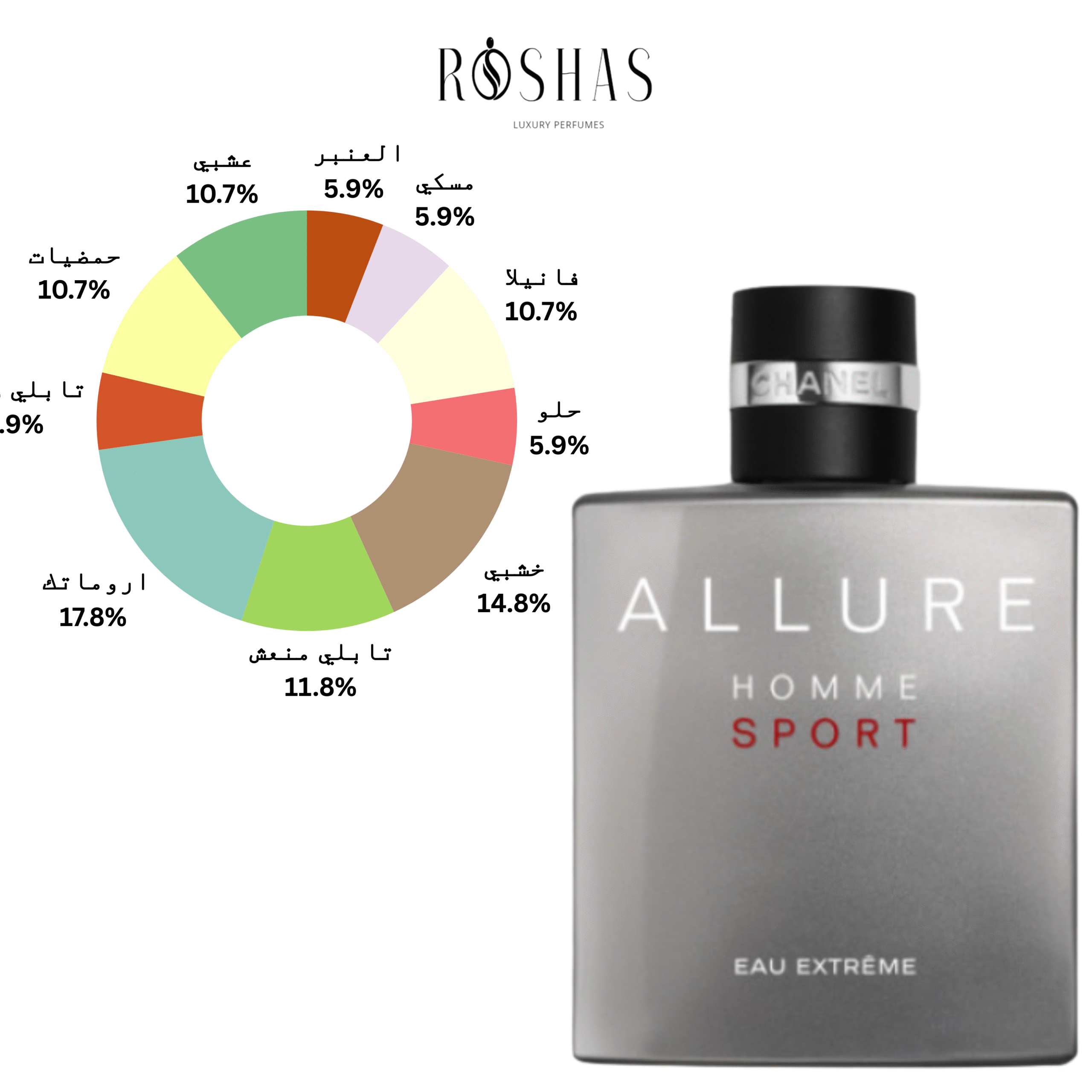 ALLURE HOMME SPORT EAU EXTRÊME