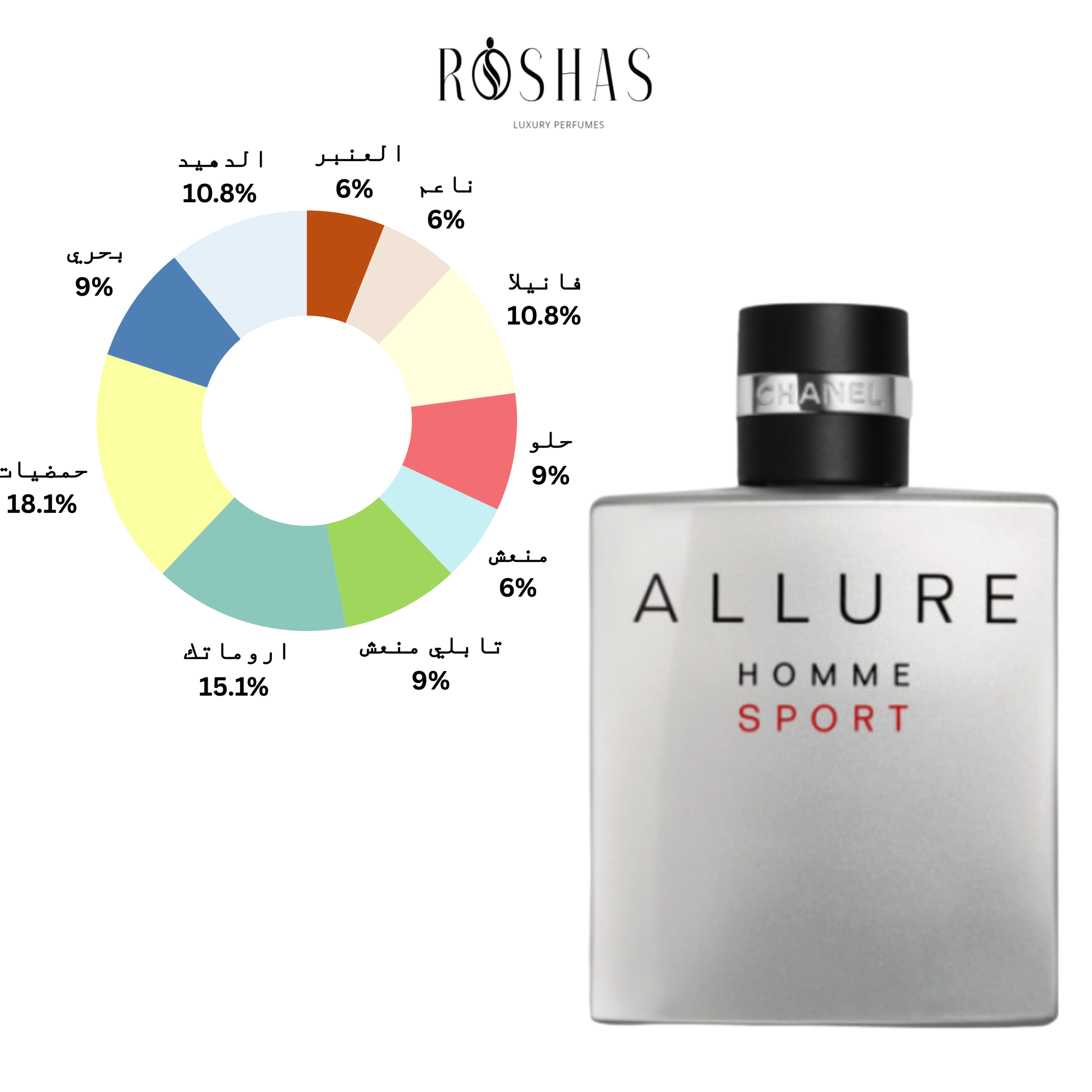 ALLURE HOMME SPORT