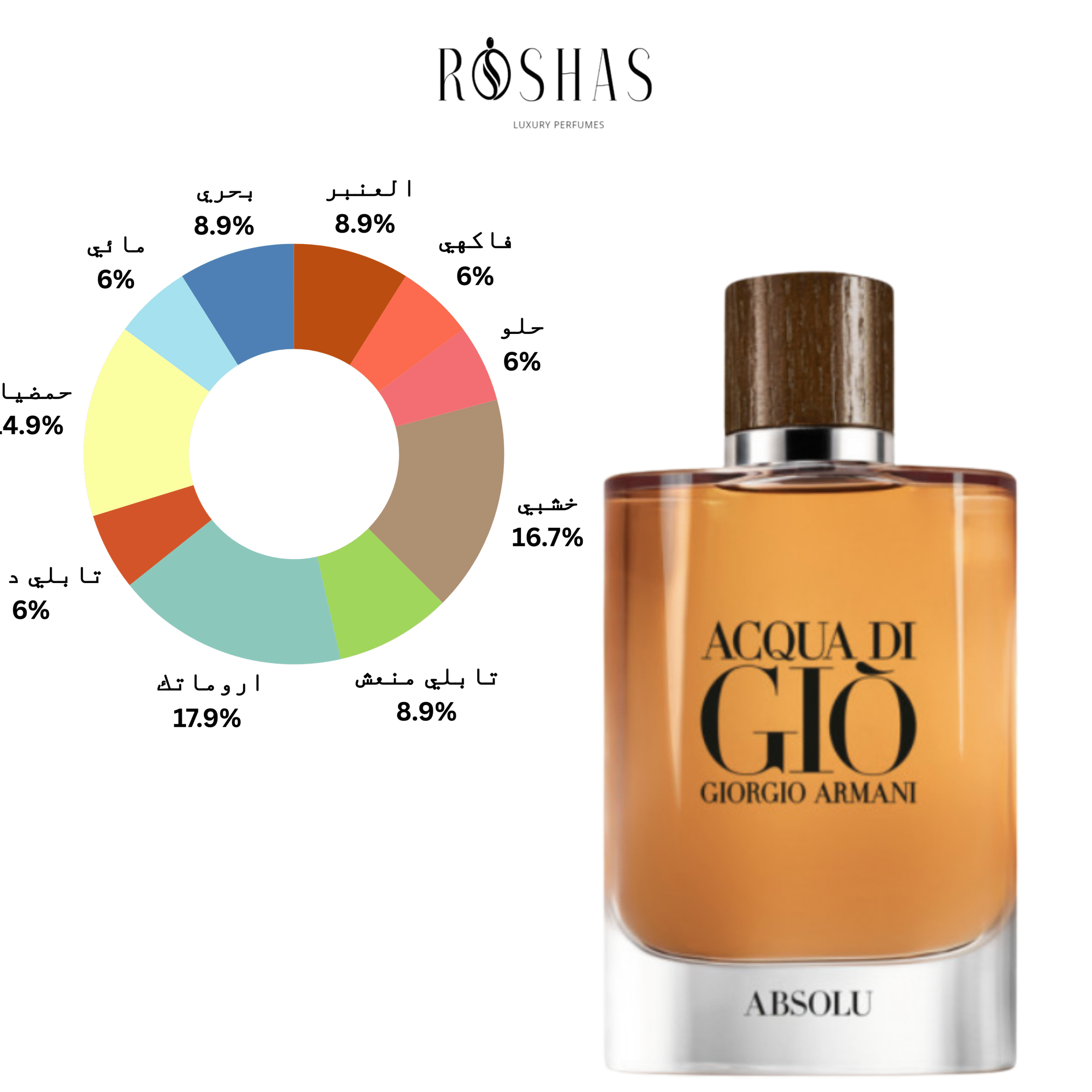 Acqua-Di-Gio-Absolu-Cologne-By-Giorgio-Armani