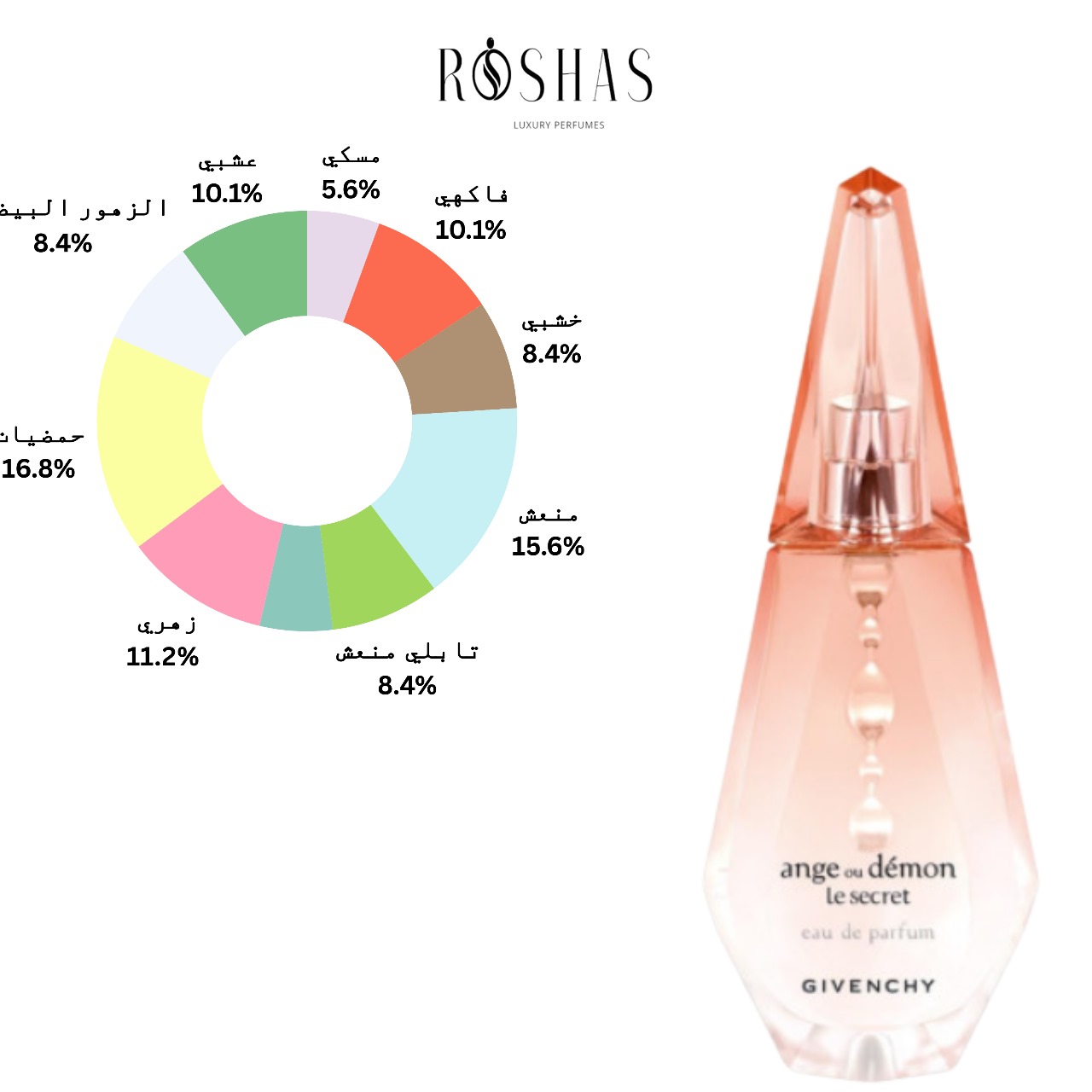 Ange Ou Démon Le Secret Eau de Parfum by Givenchy