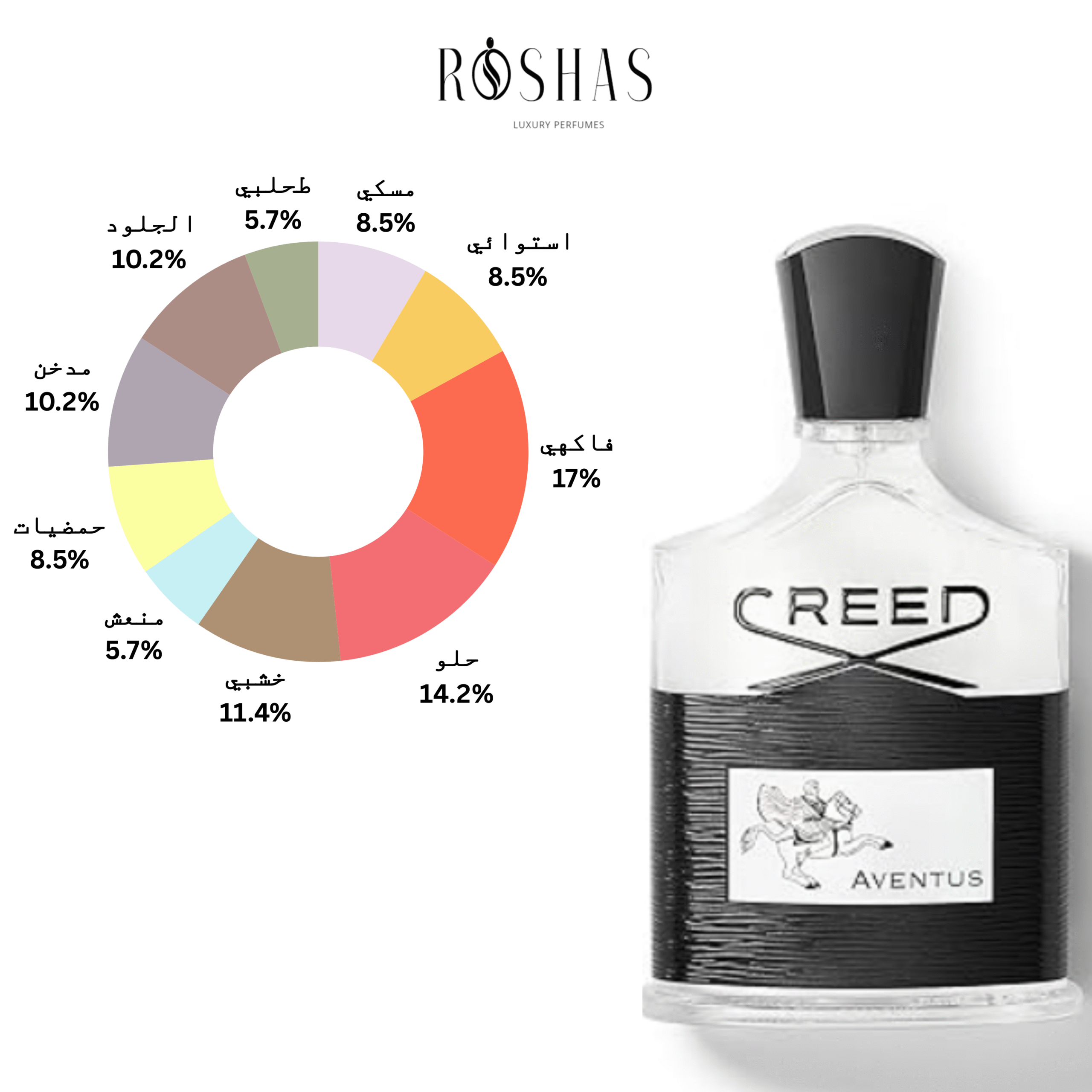 Creed Aventus Eau de Parfum