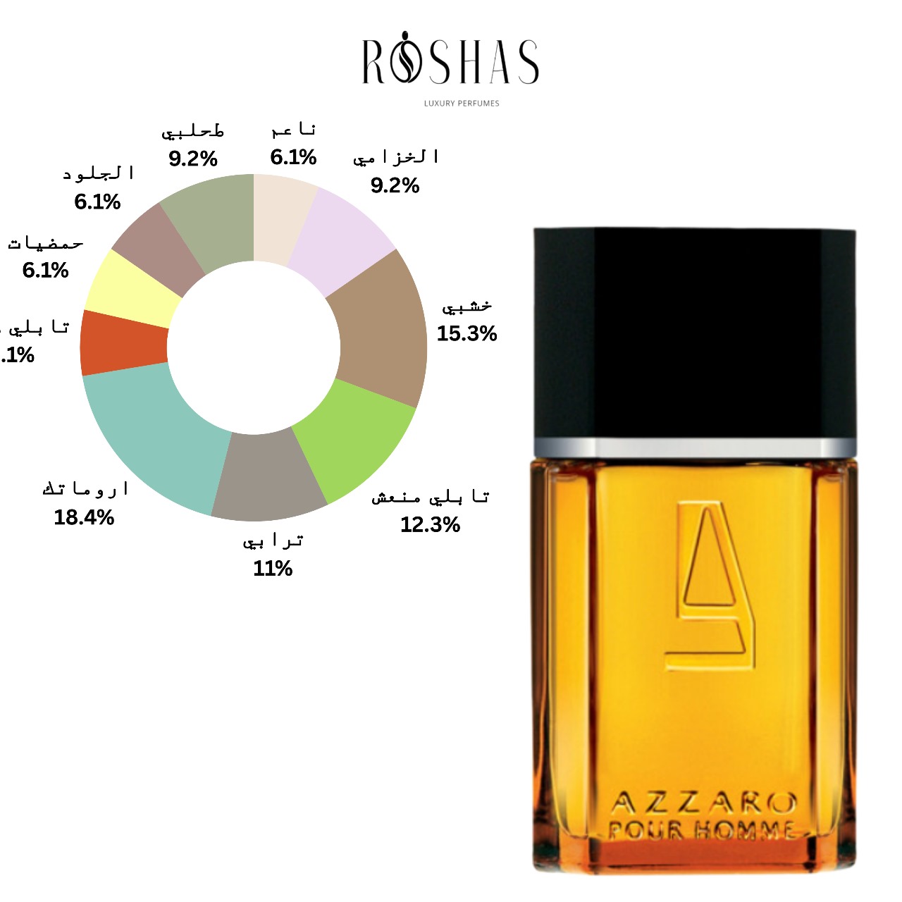 Azzaro Pour Homme Eau de Toilette by Azzaro