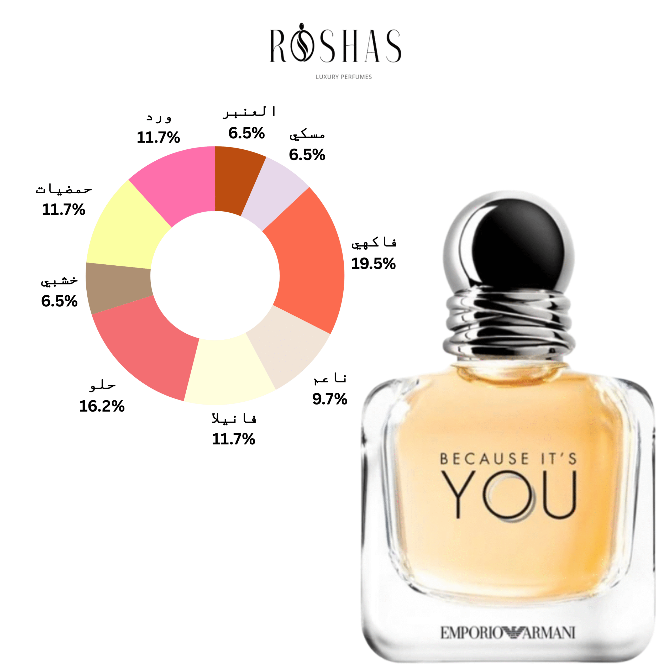 Emporio Armani Because It's You