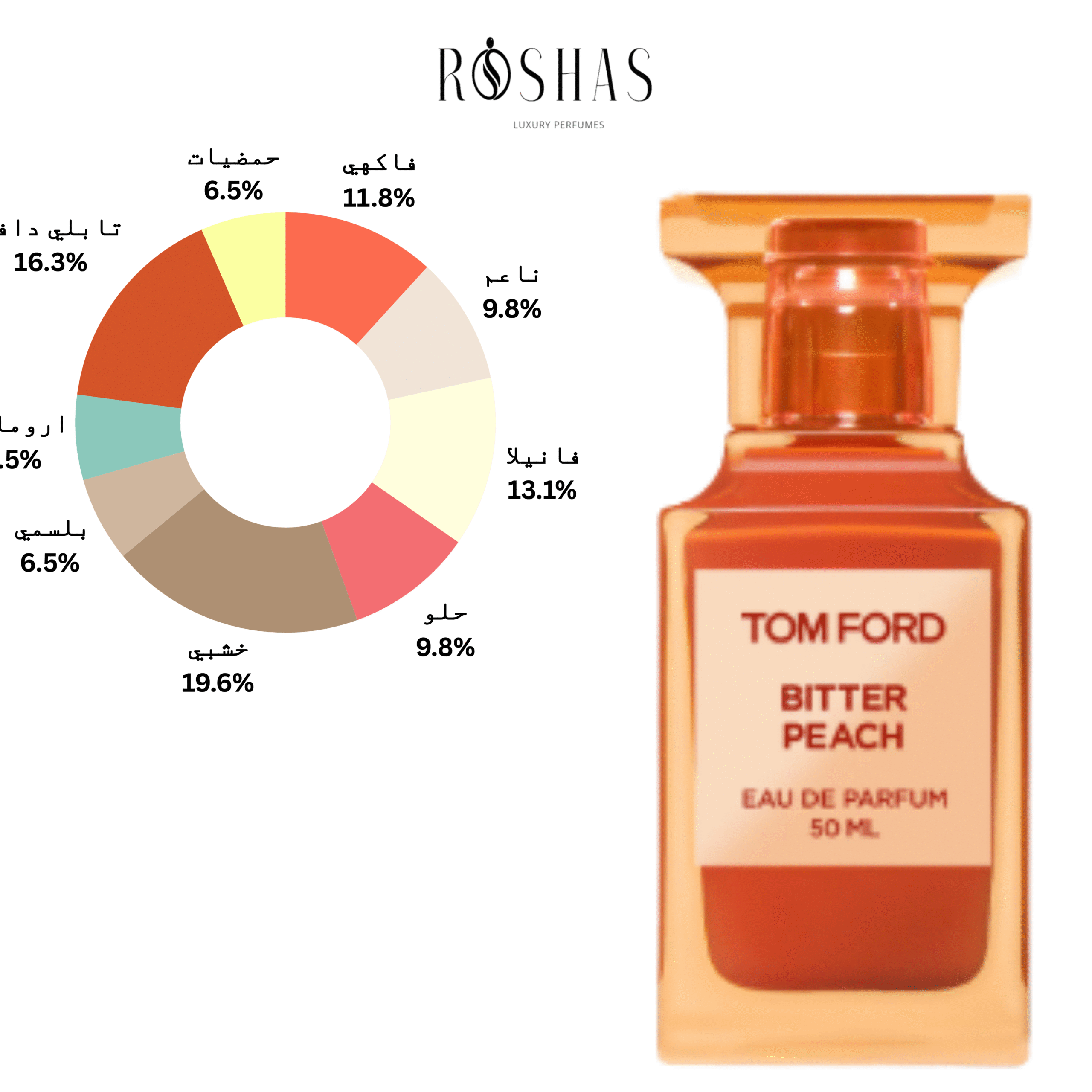 Bitter Peach Eau de Parfum