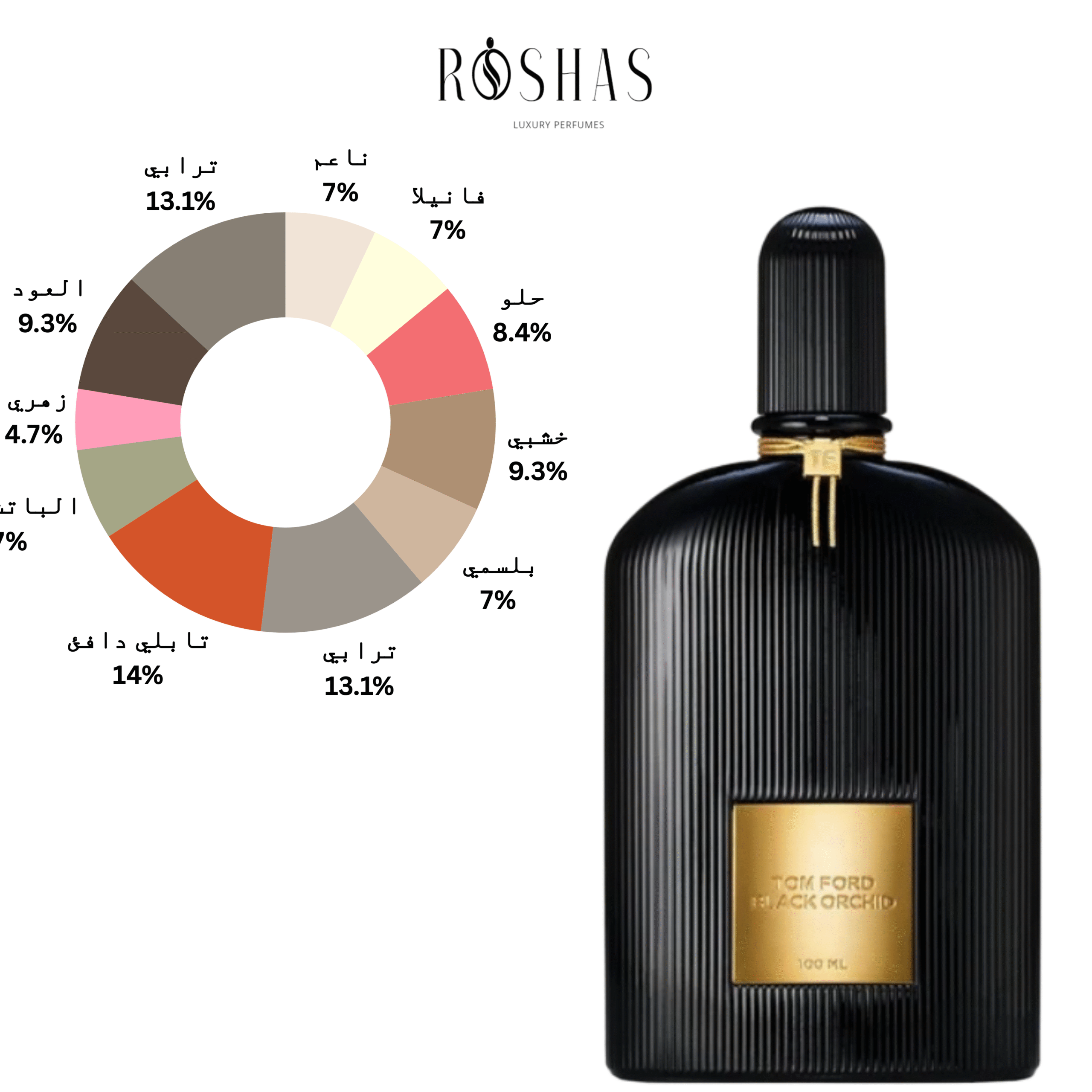 Black Orchid Eau de Parfum