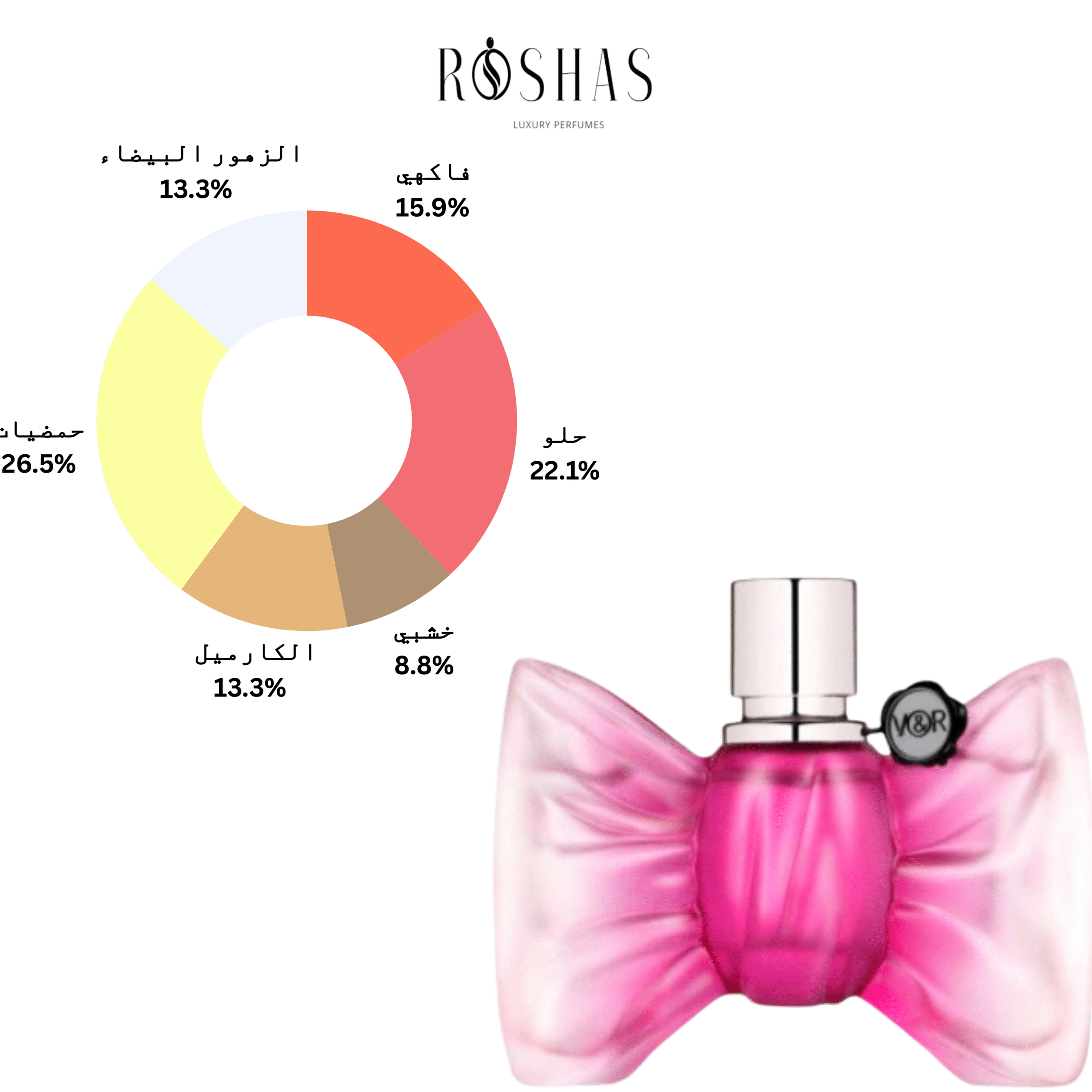 Bonbon Eau de Parfum