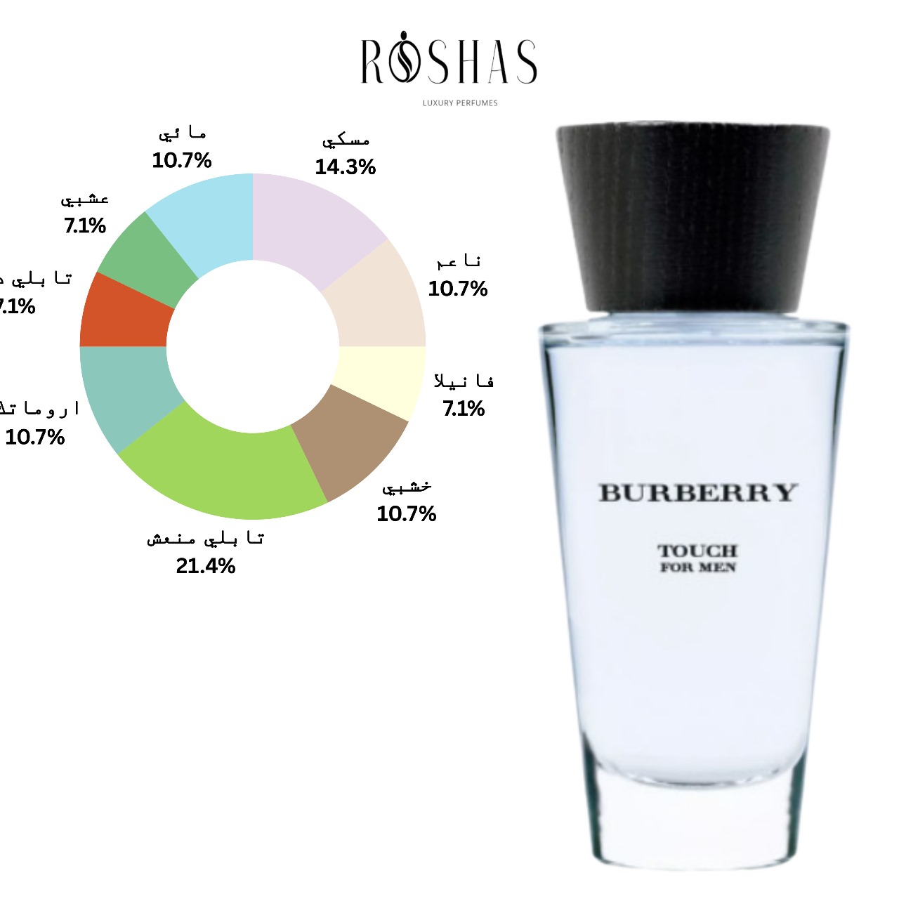 Touch for Men Burberry