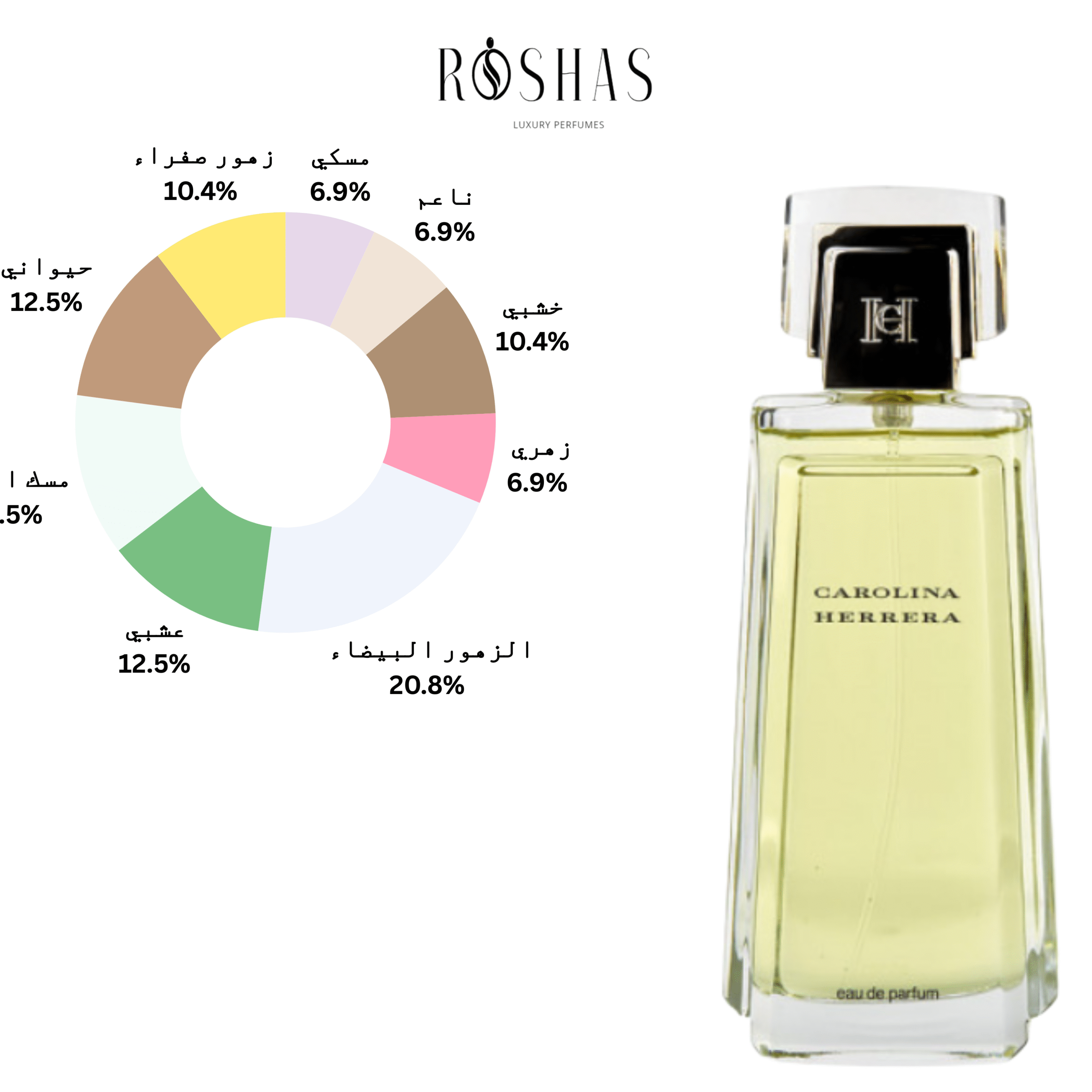 Carolina Herrera Eau de Parfum