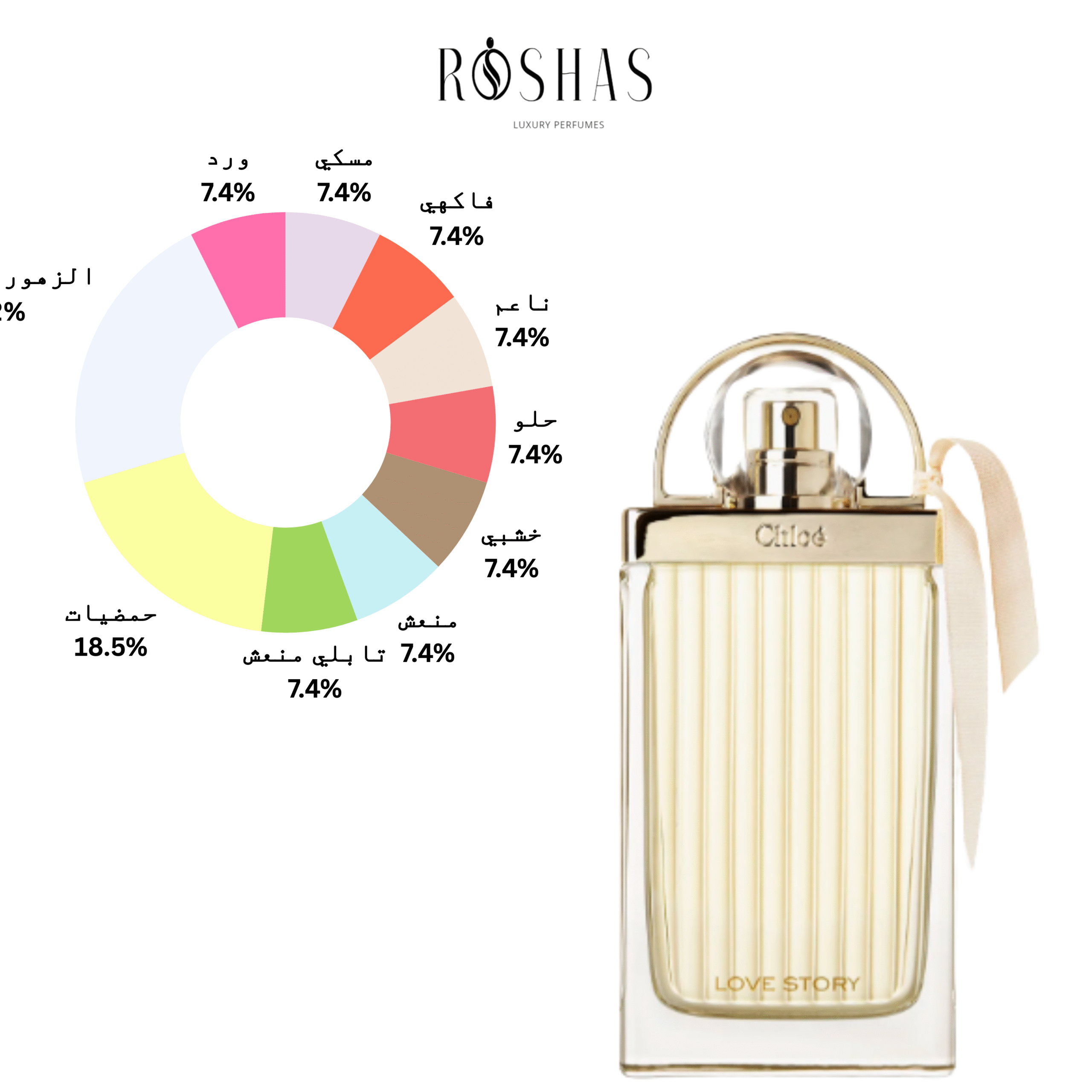Chloé Love Story Eau de Parfum