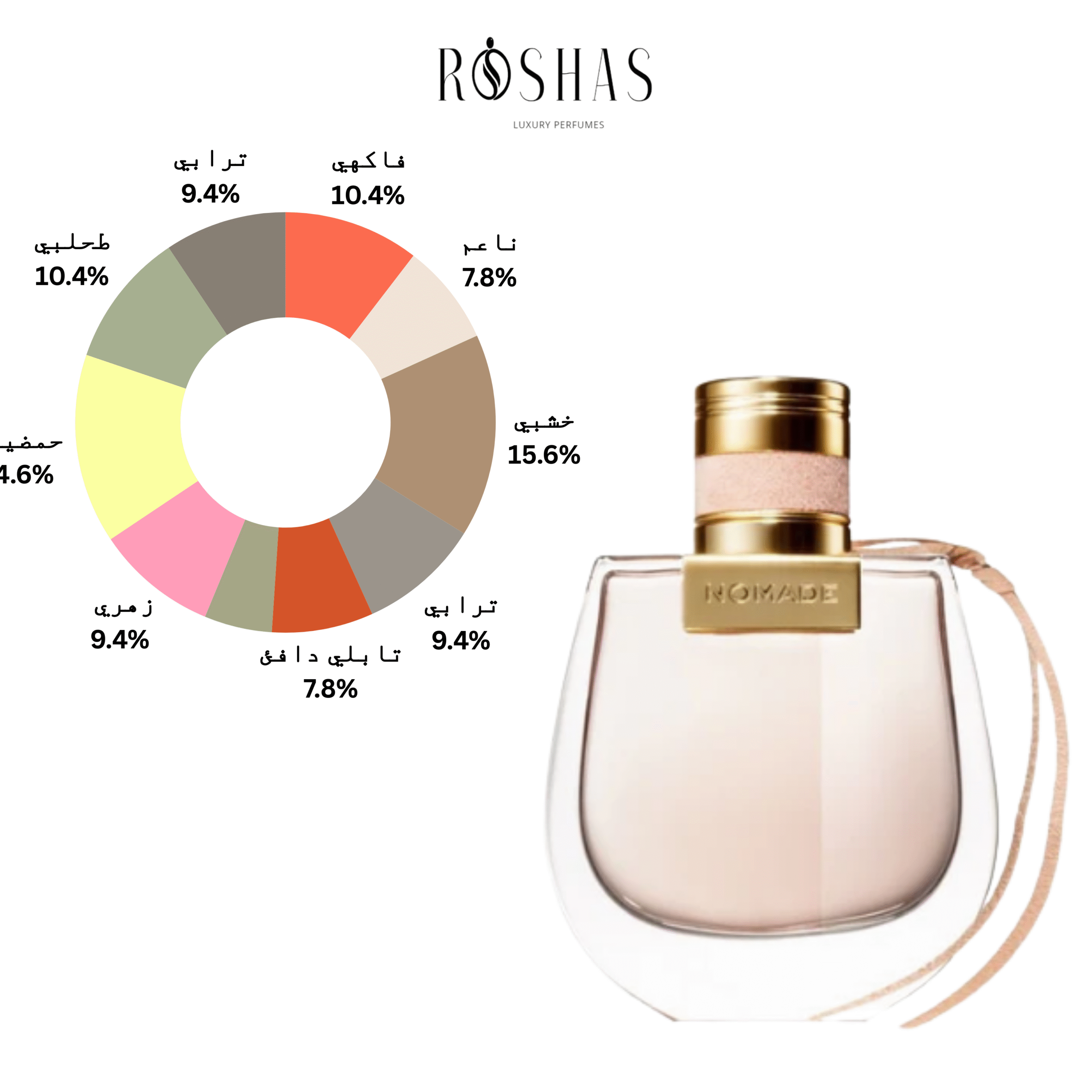 Chloé Nomade Eau de Parfum