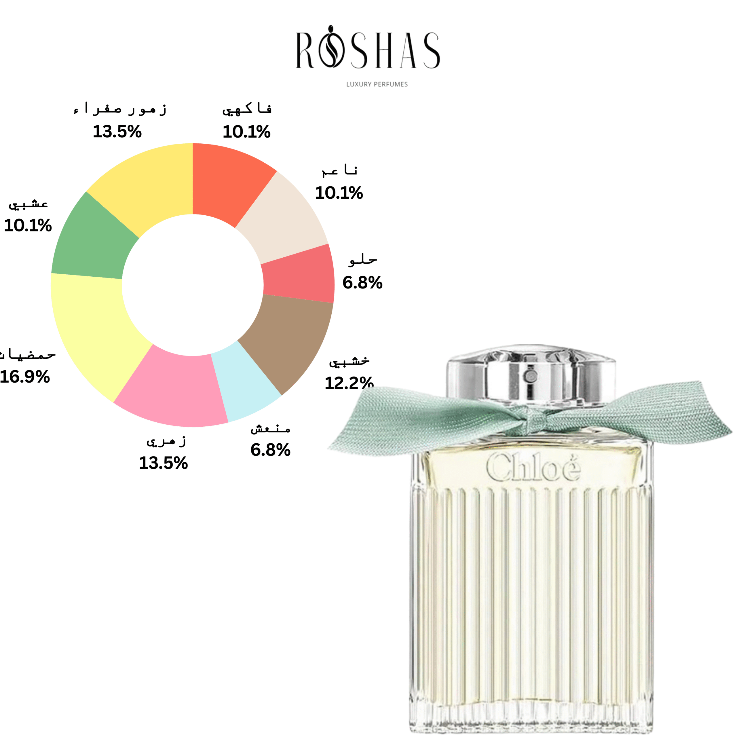 Chloé Rose Naturelle Eau de Parfum
