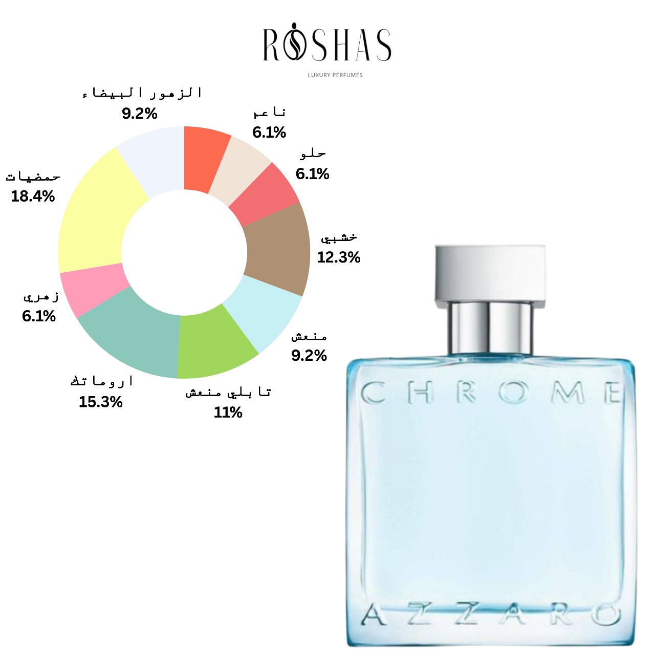 Chrome Eau de Toilette by Azzaro