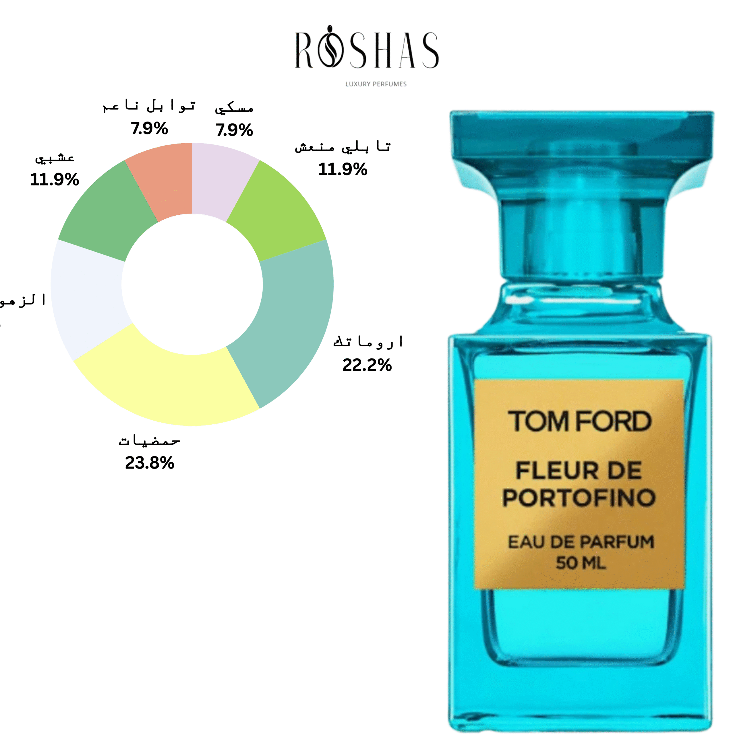 Fleur de Portofino Eau de Parfum