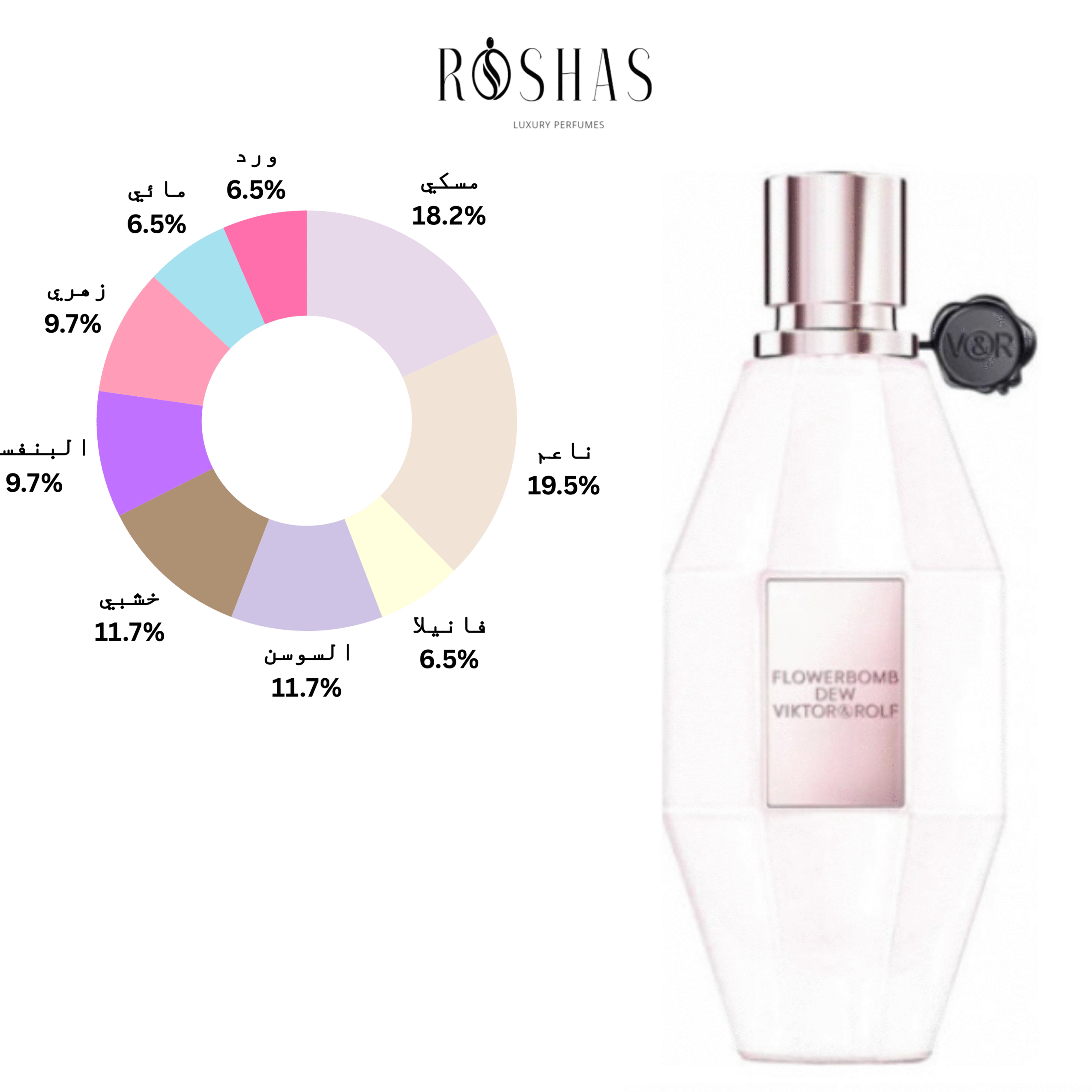 Flowerbomb Dew Eau de Parfum