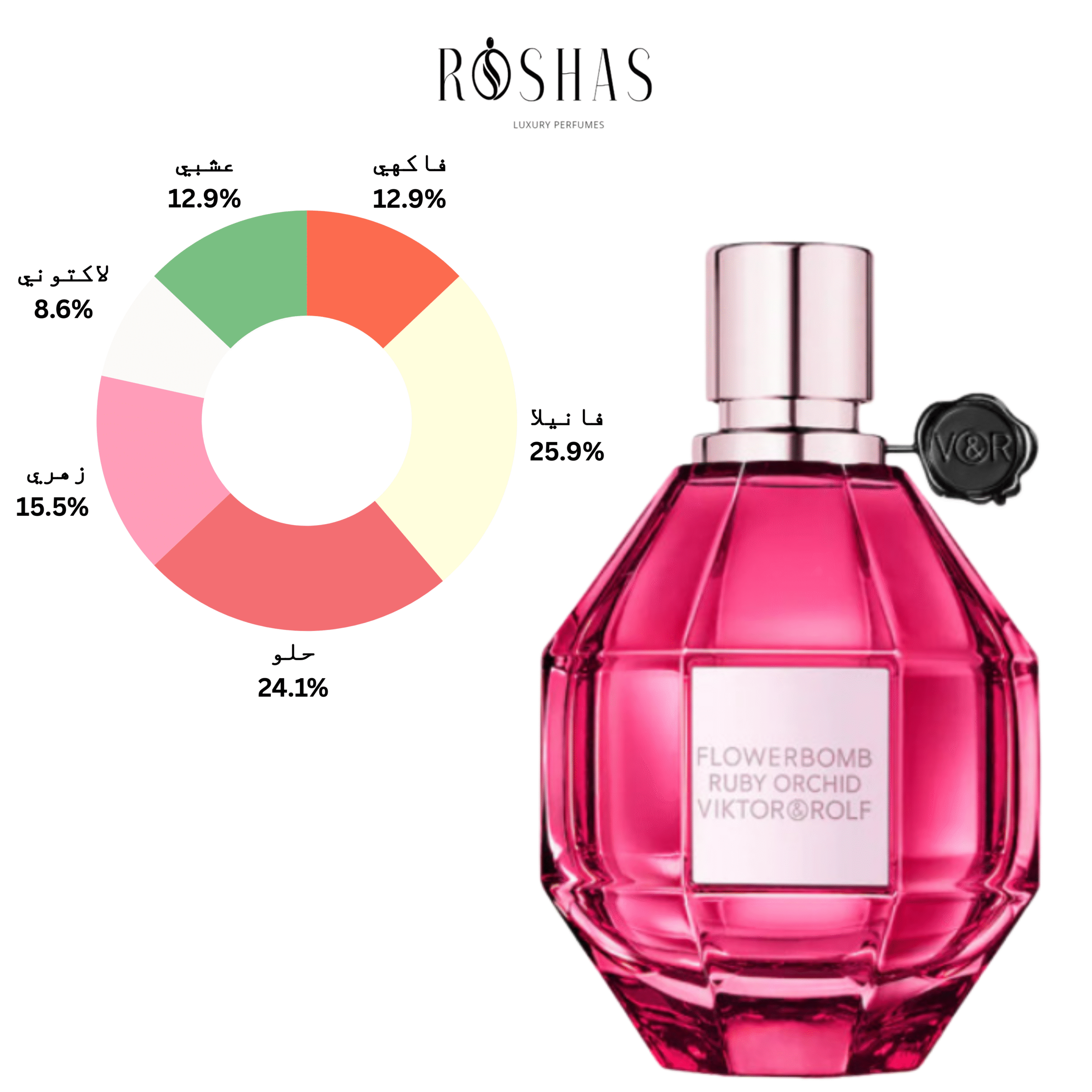 Flowerbomb Ruby Orchid Eau de Parfum