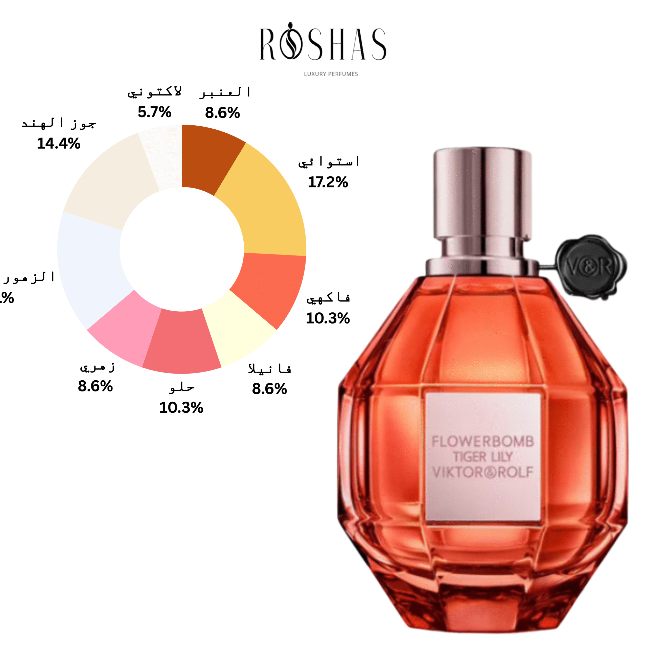 Flowerbomb Tiger Lily Eau de Parfum