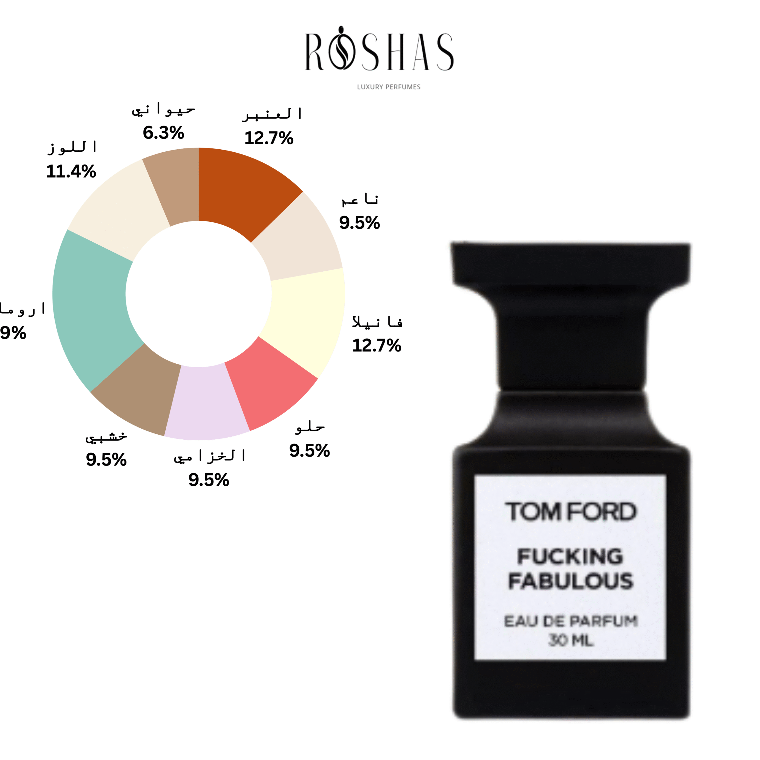 Fucking Fabulous Eau de Parfum