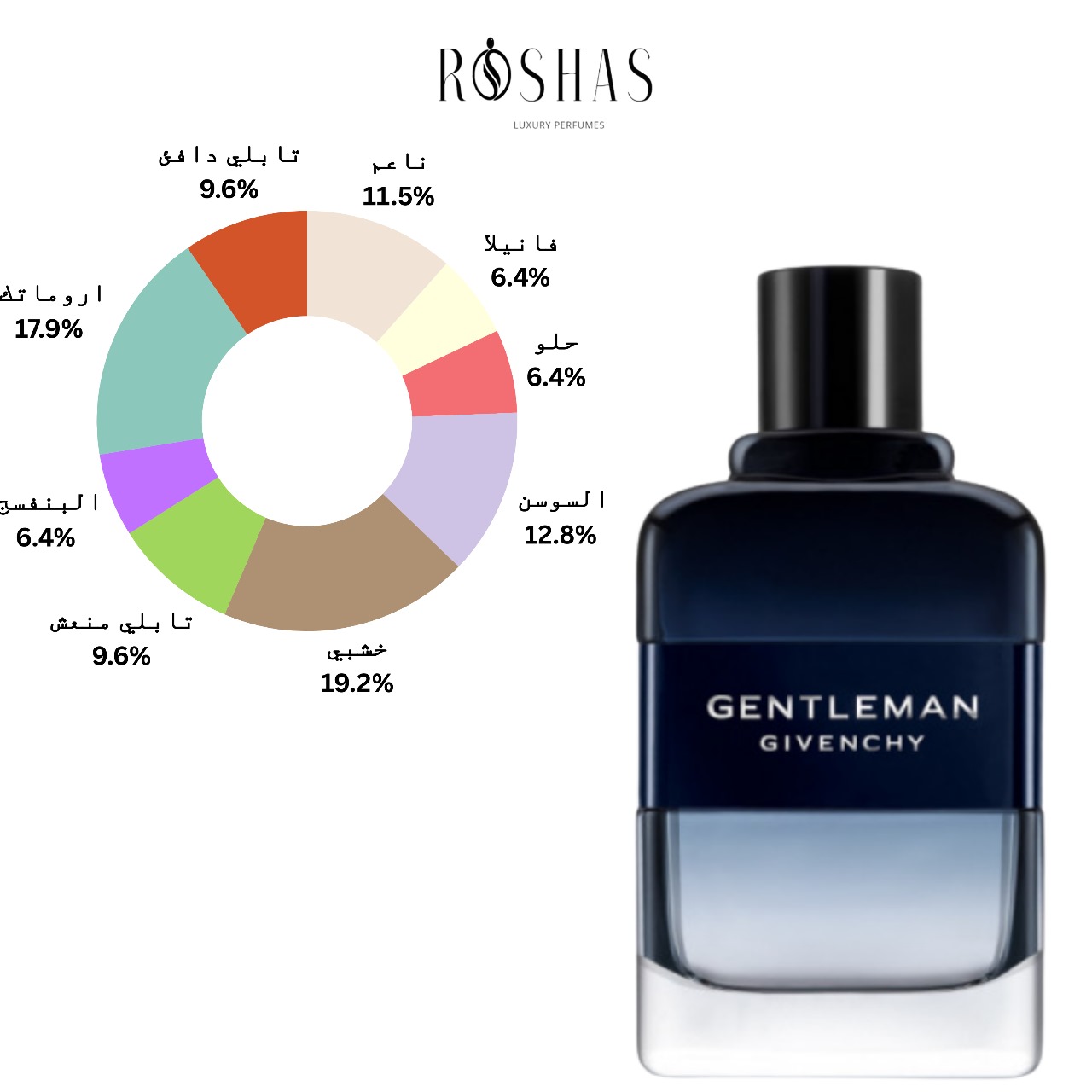 Gentleman Eau de Toilette Intense by Givenchy
