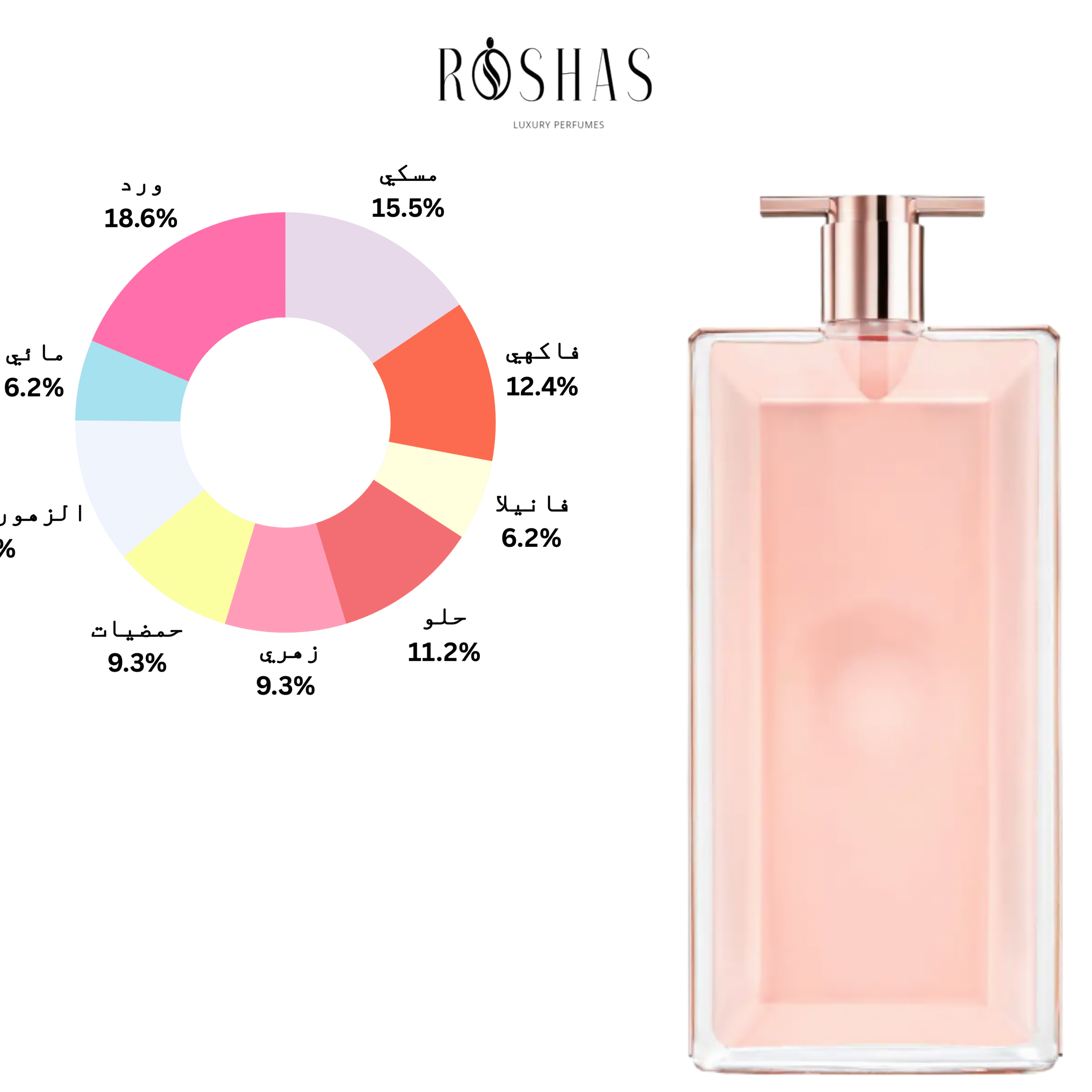 Idôle Aura Eau de Parfum