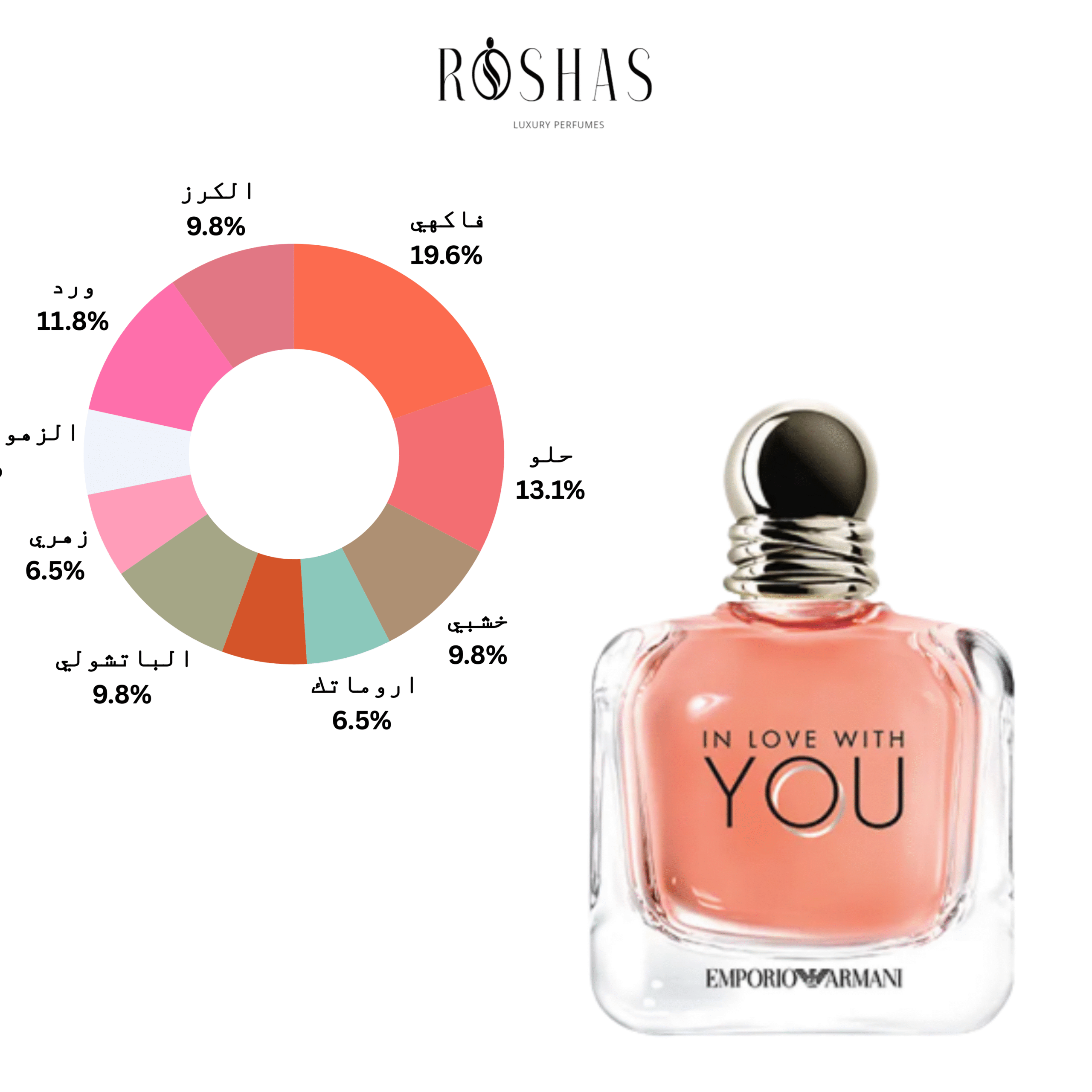 Emporio Armani In Love With You