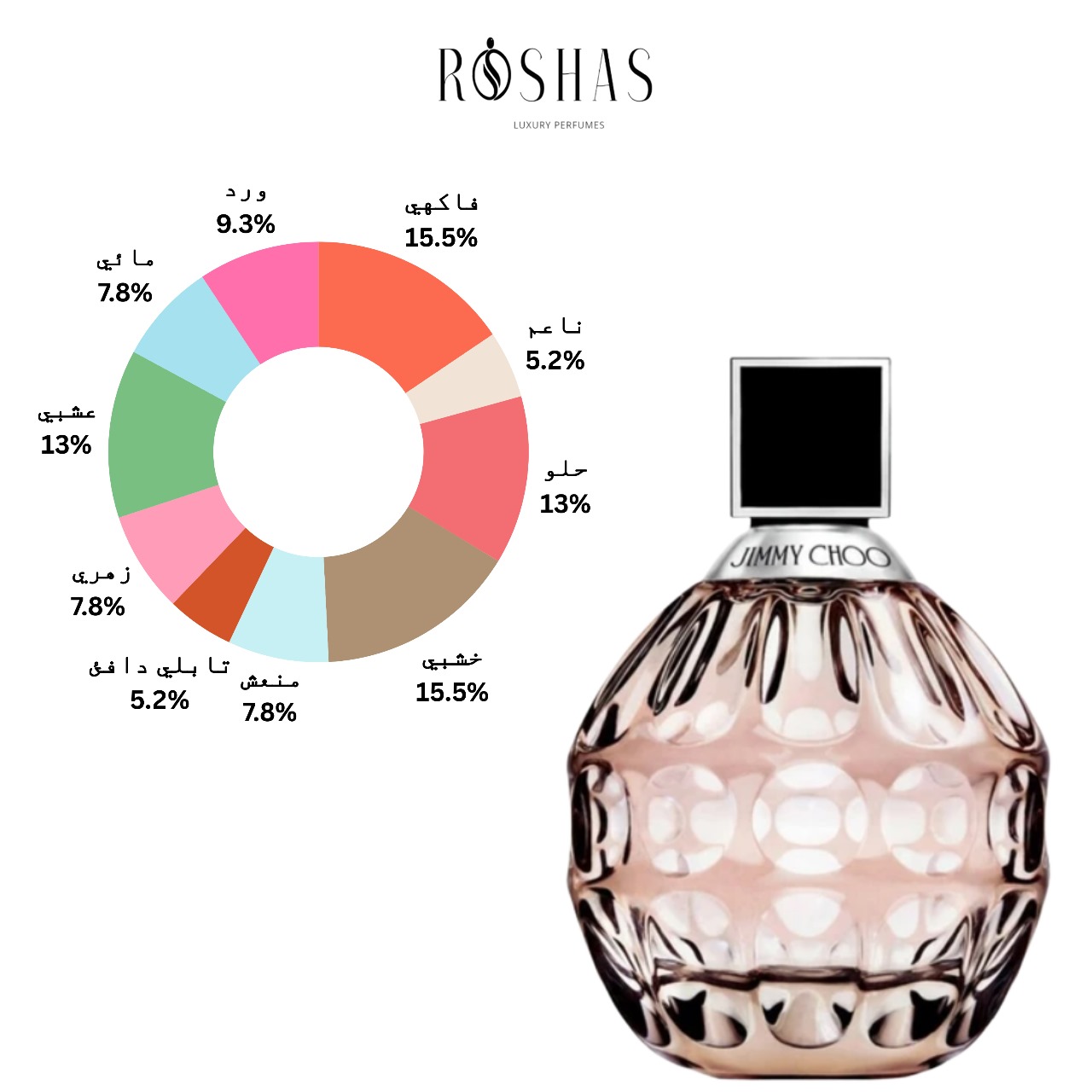 Jimmy Choo Eau de Parfum for Women