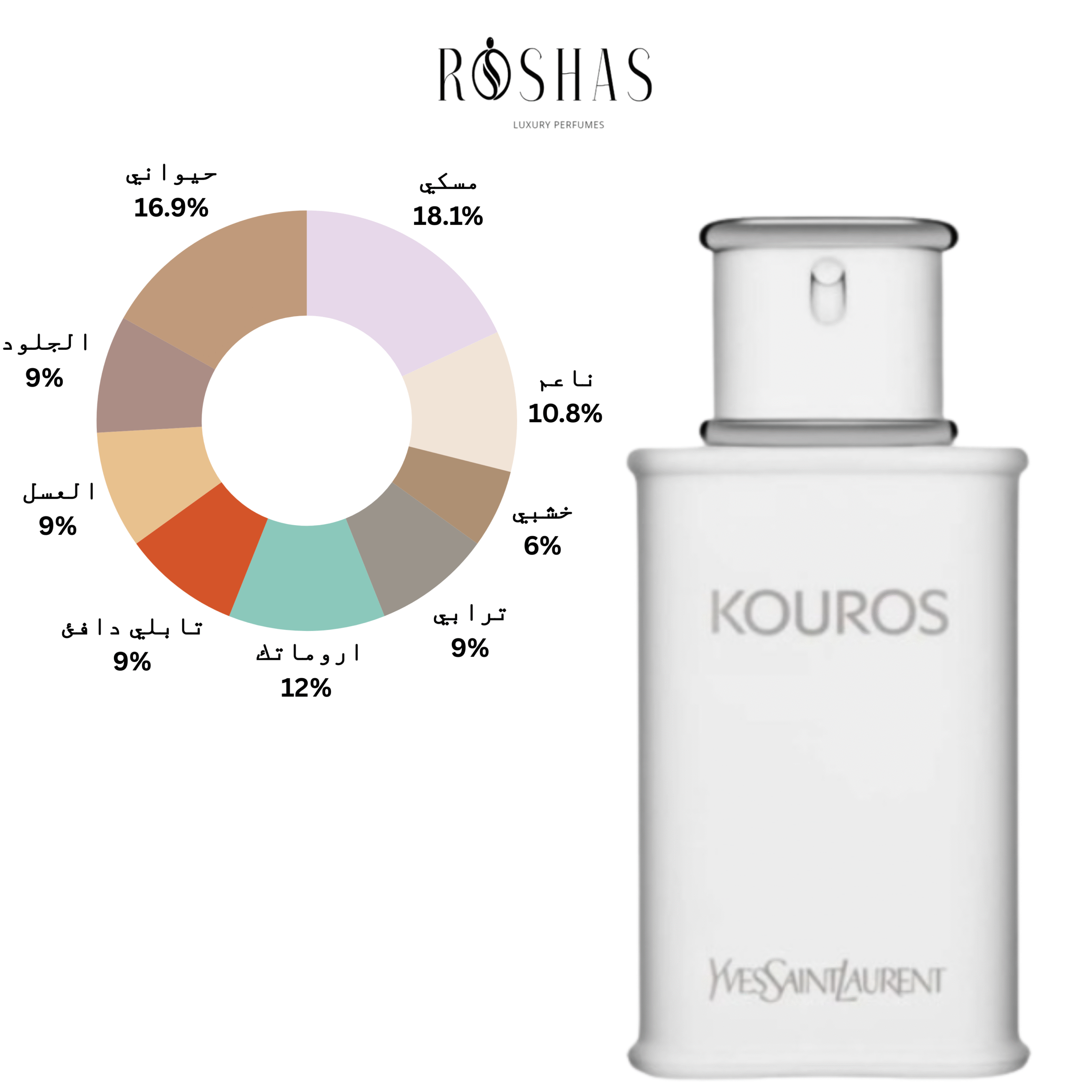Kouros Eau De Toilette