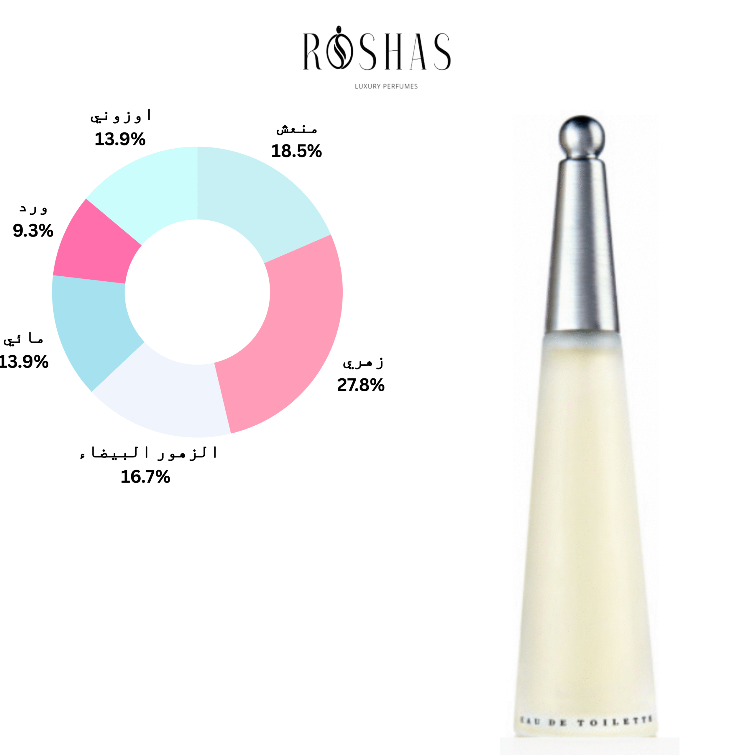 L'Eau d'Issey Eau de Toilette
