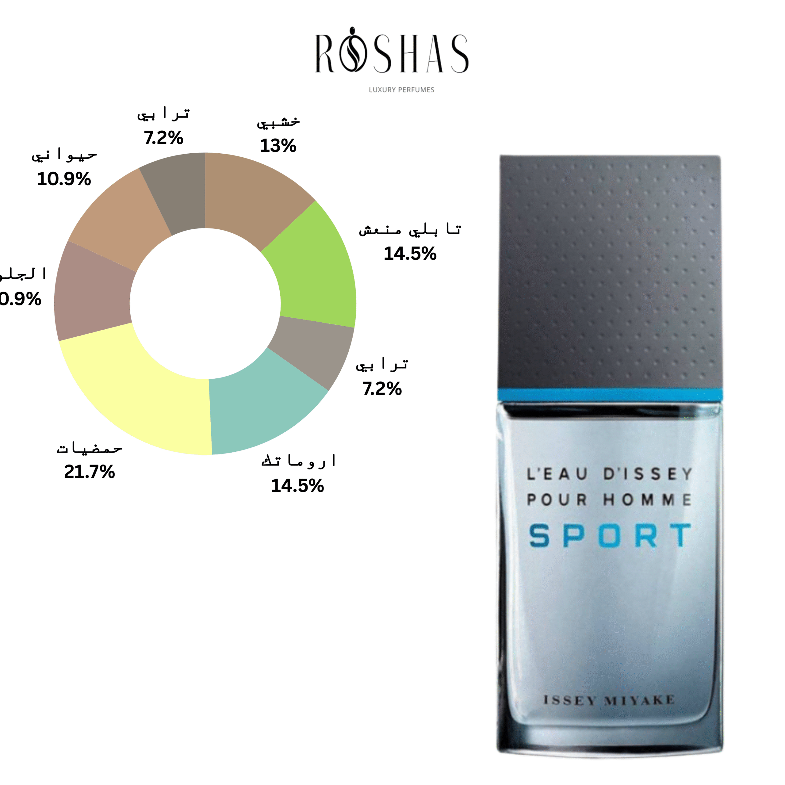 L’Eau d’Issey Pour Homme Sport Issey Miyake