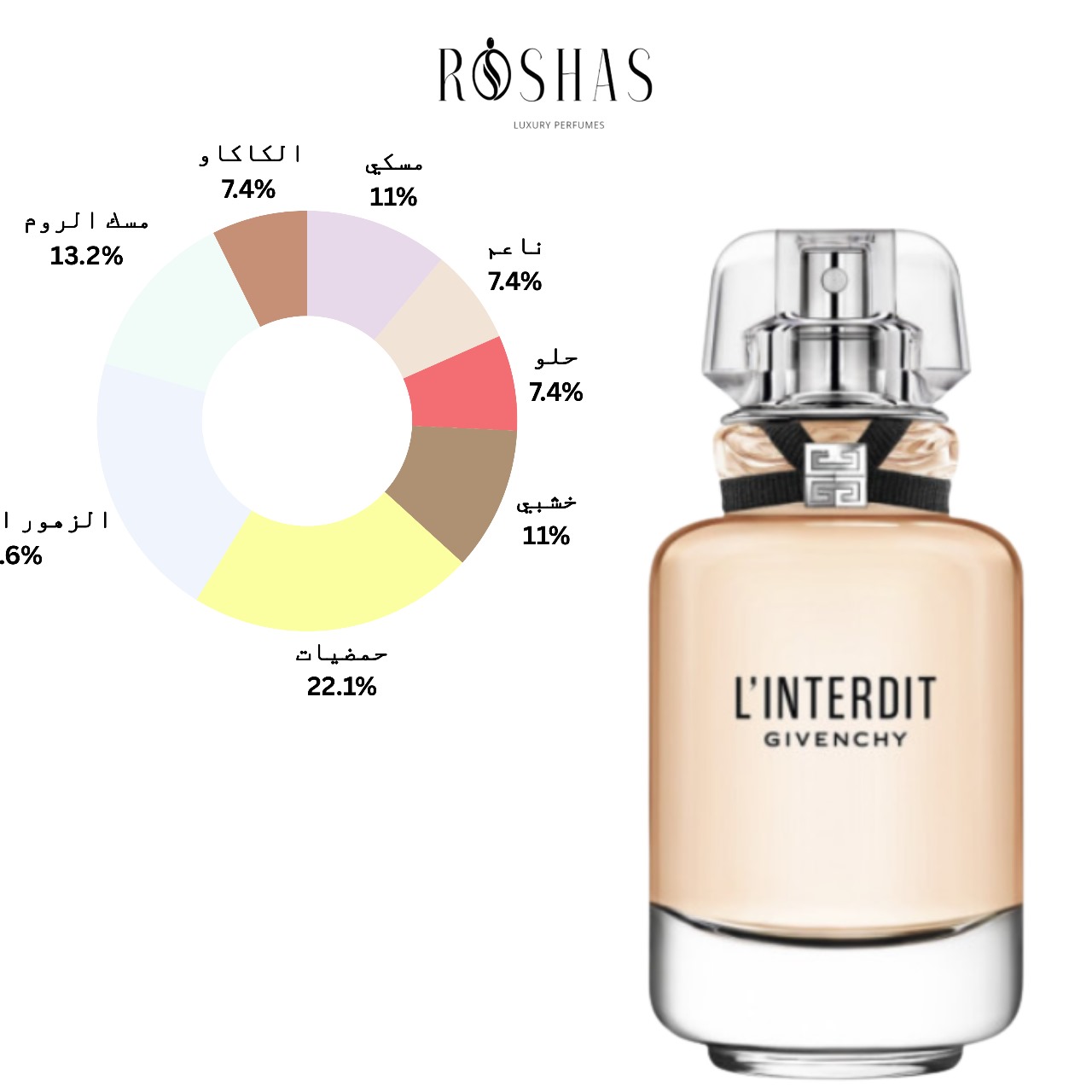 L'Interdit Eau de Parfum by Givenchy