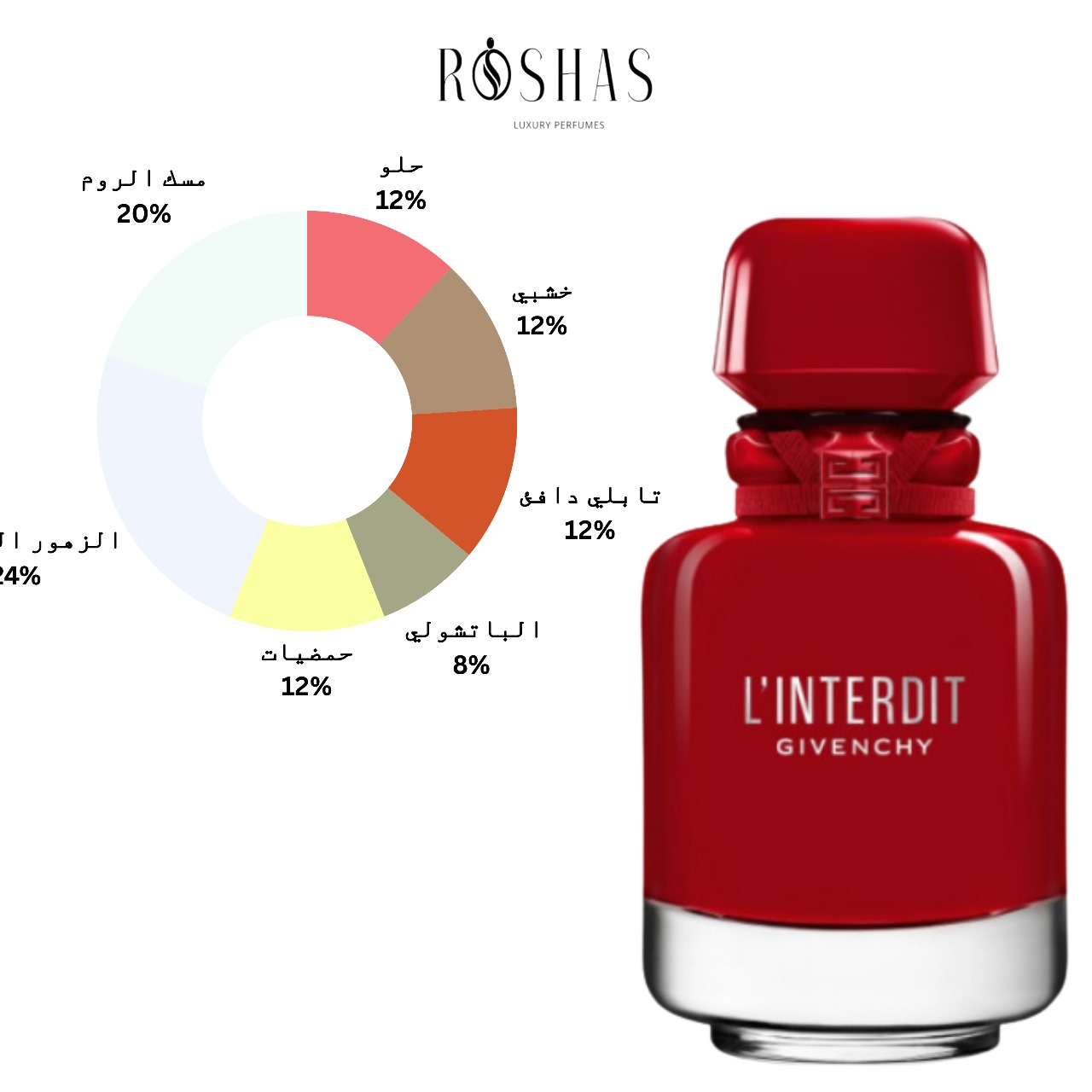 L'Interdit Rouge Ultime Eau de Parfum by Givenchy