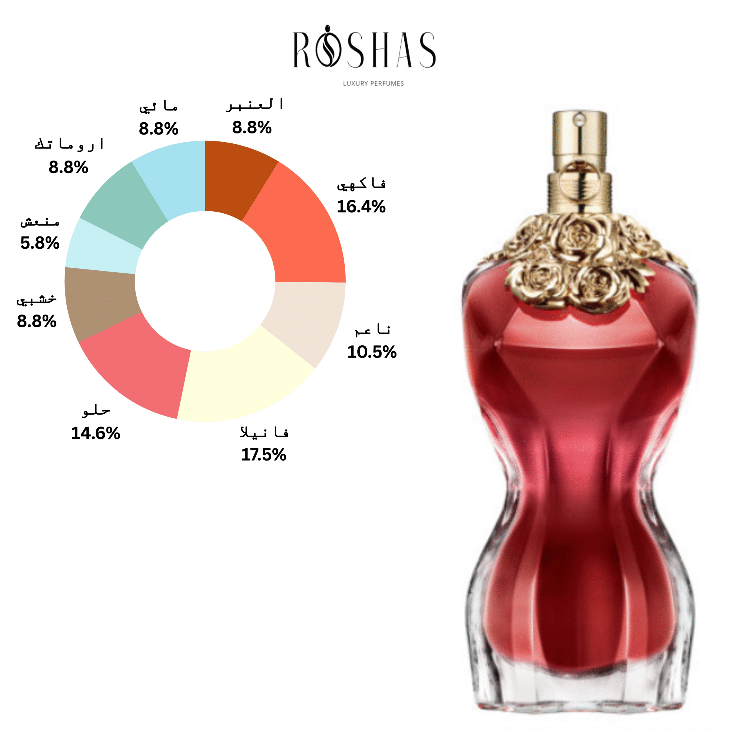 La Belle Eau de Parfum