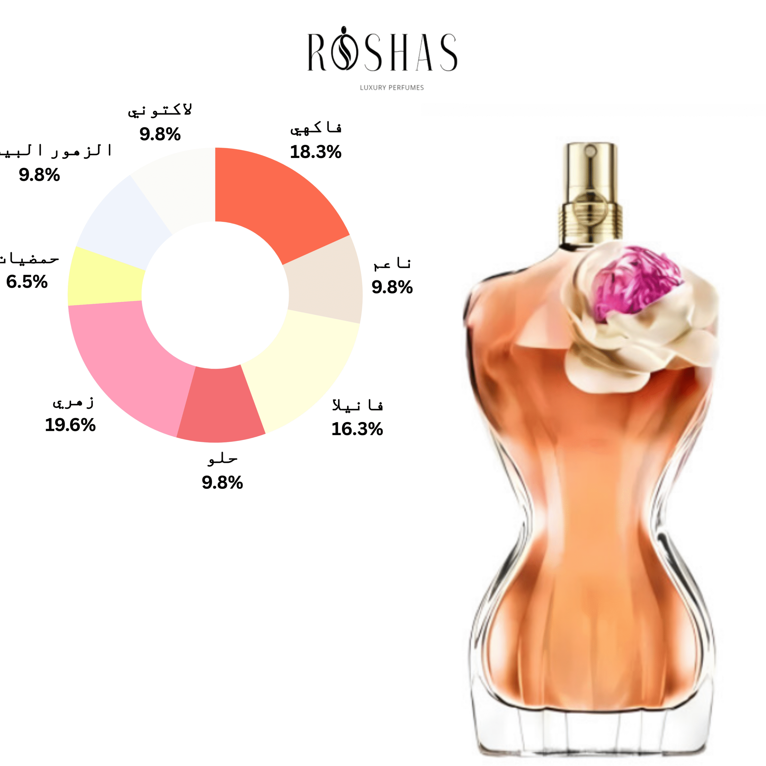 La Belle Flower Edition Eau de Parfum