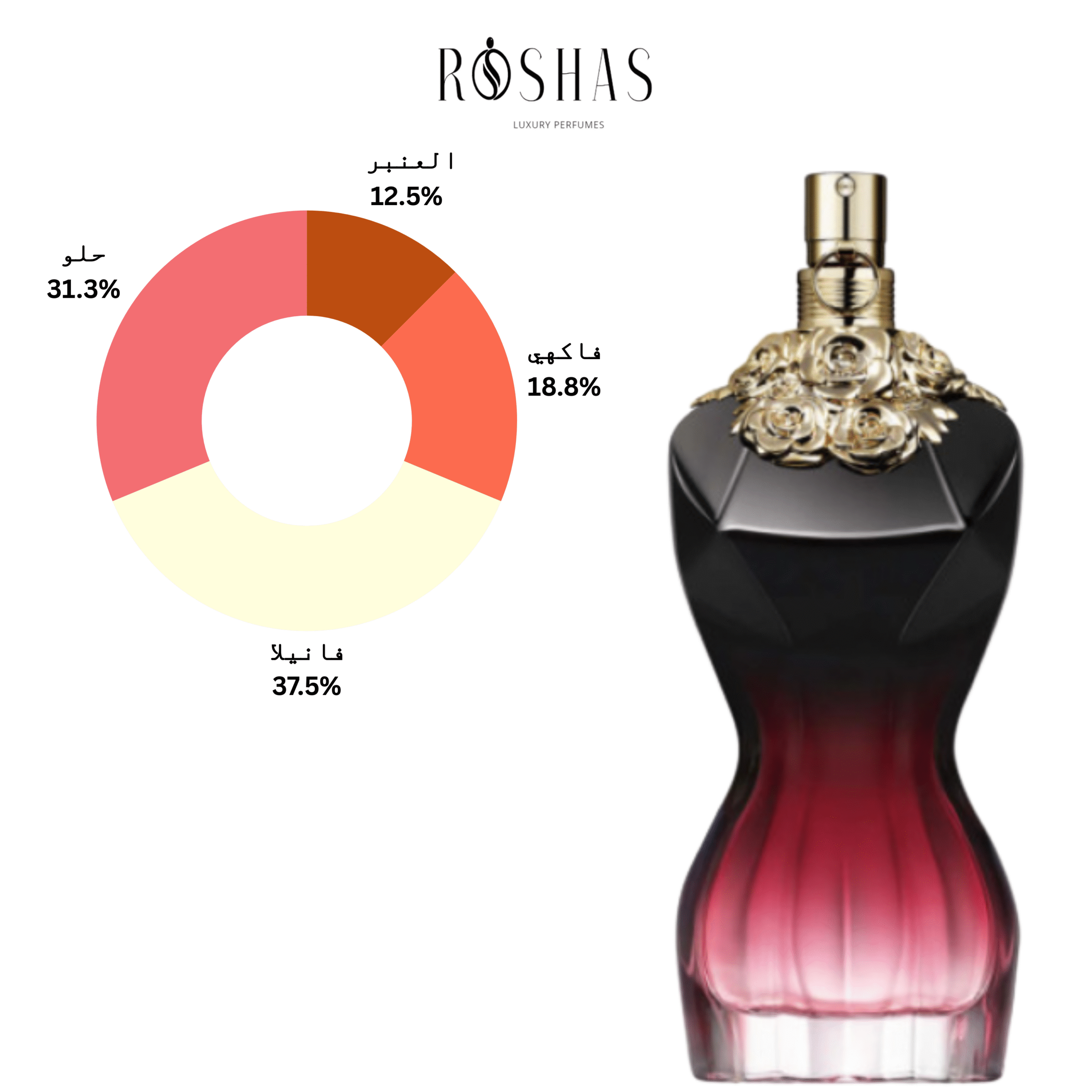 La Belle le parfum Eau de Parfum Intense