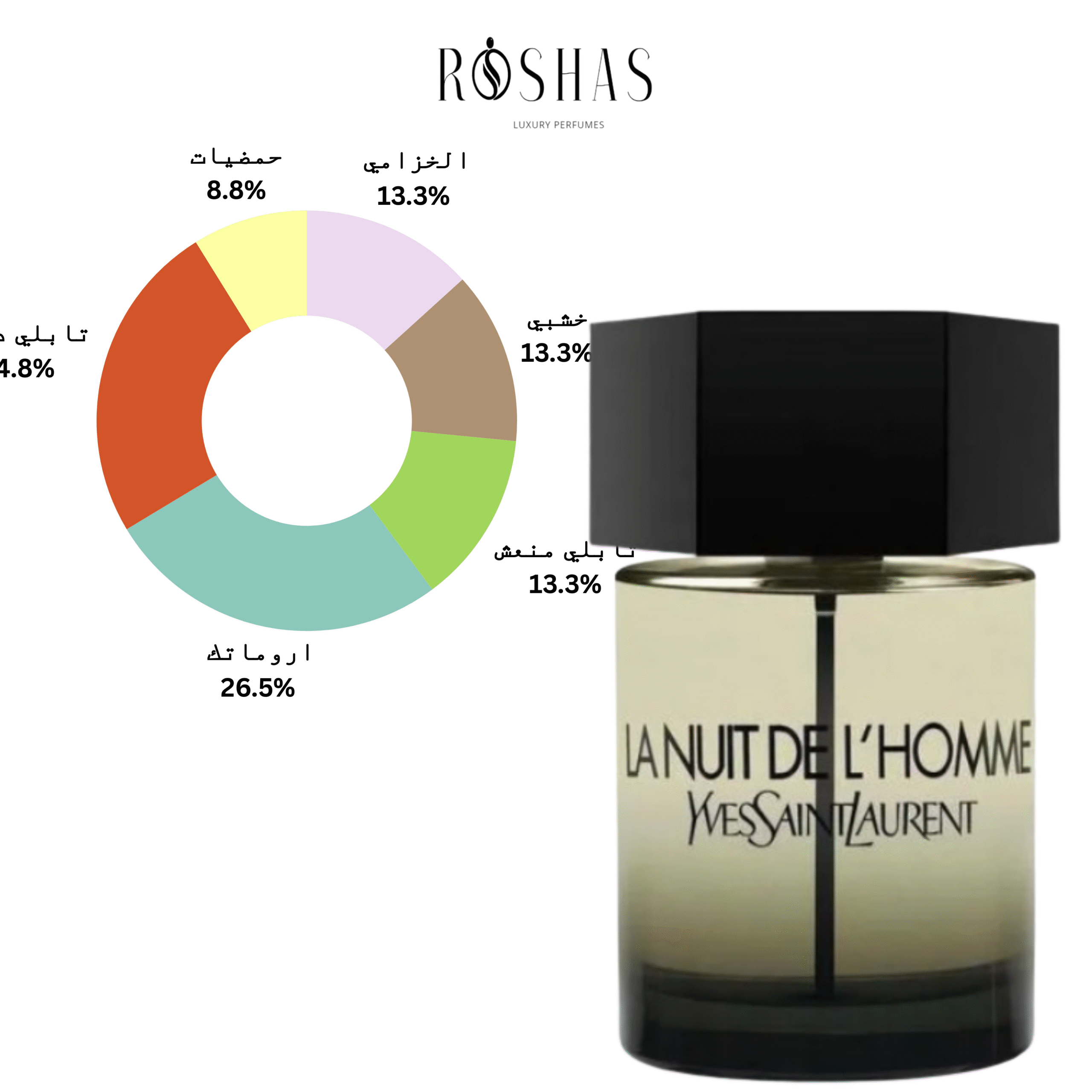 La Nuit De L’Homme Eau De Toilette Spray