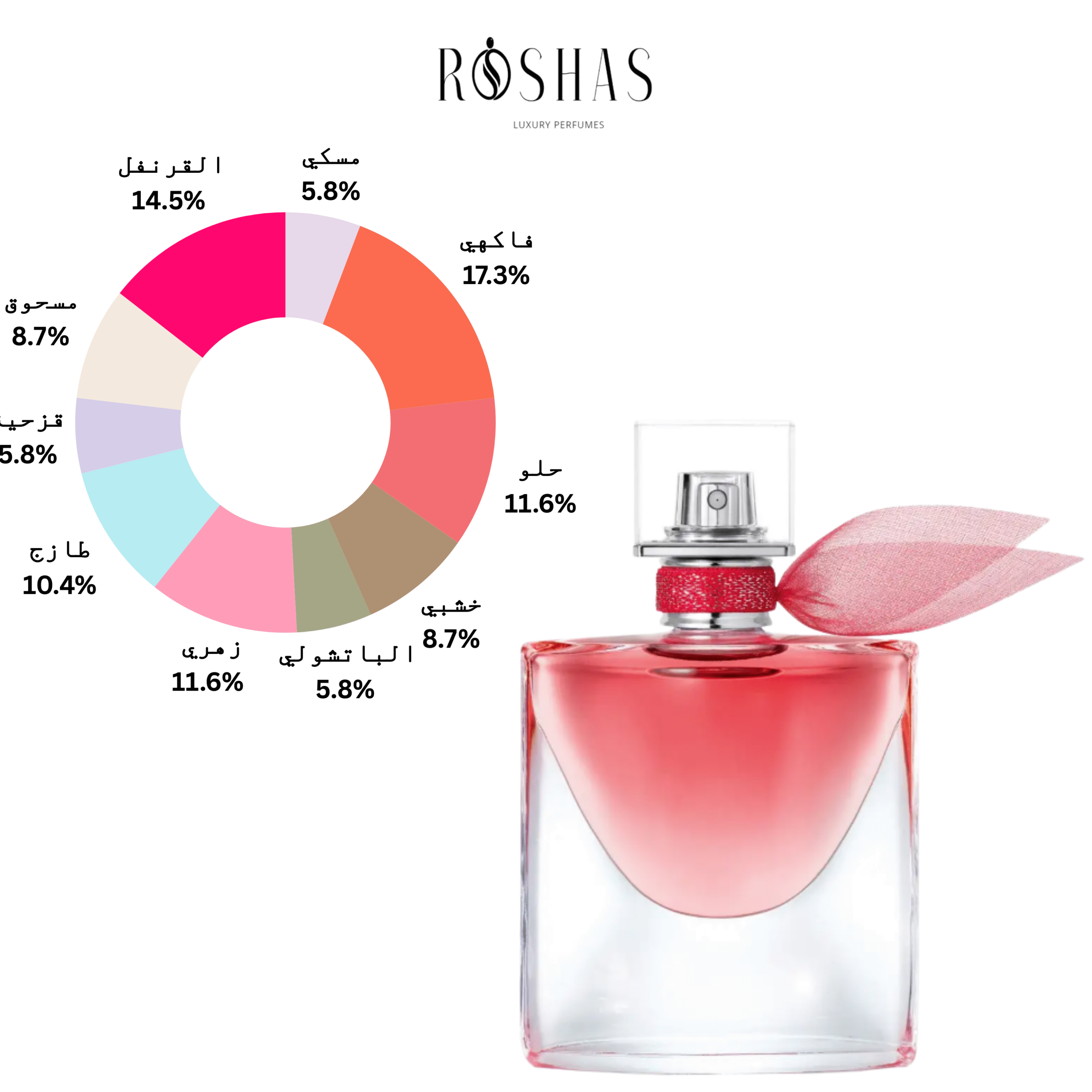 La Vie Est Belle En Rose