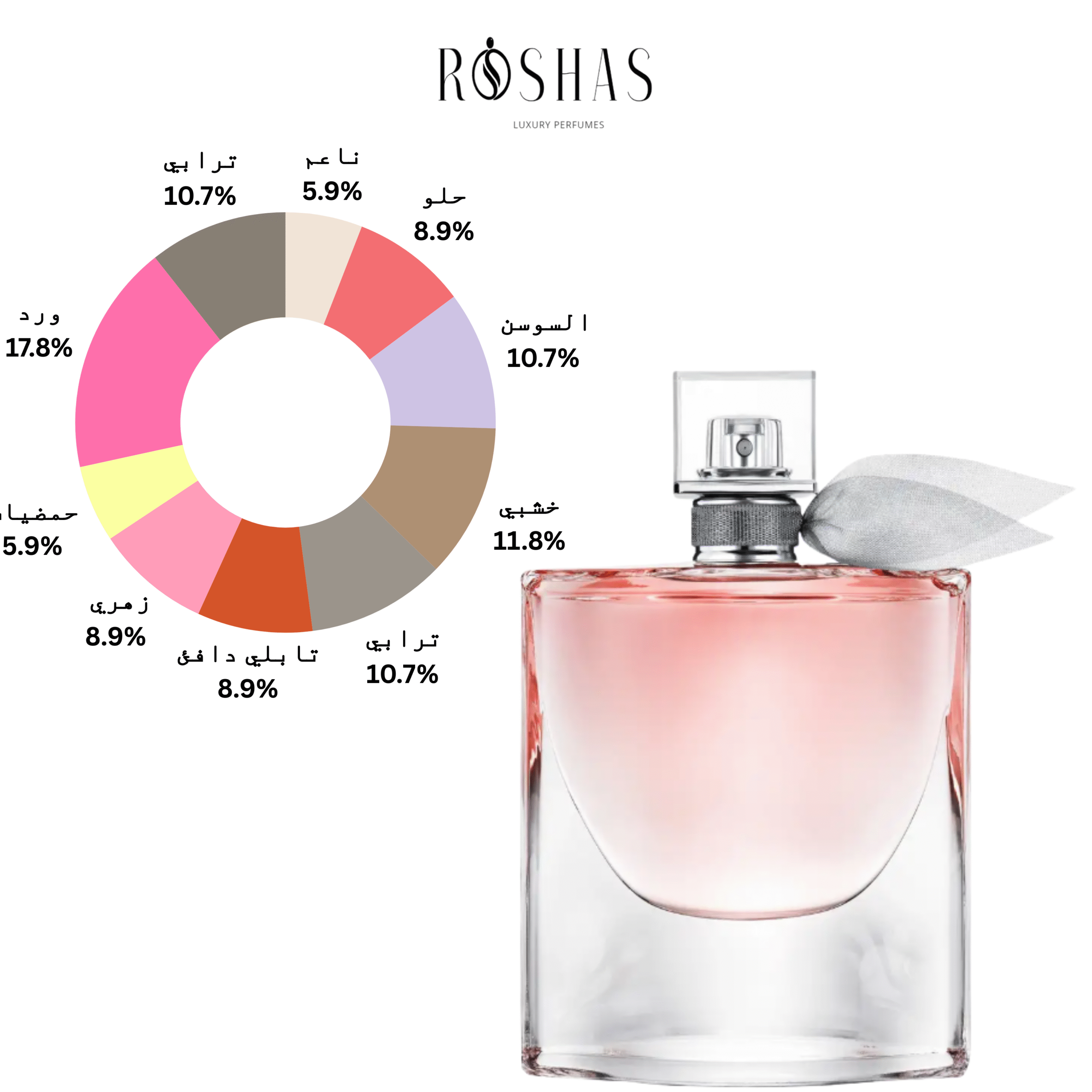 La Vie Est Belle Eau de Parfum