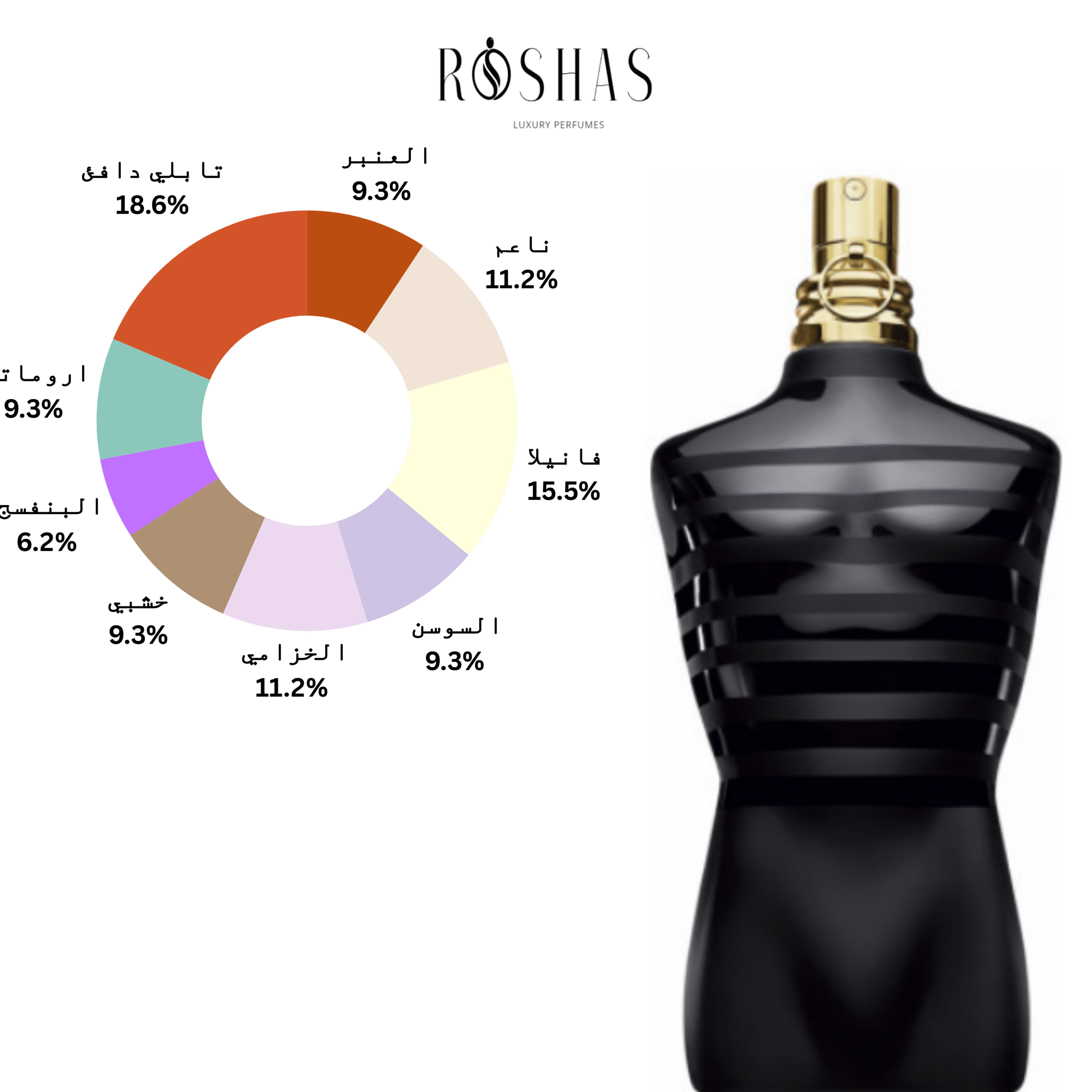 Le Male Le Parfum Eau de Parfum Intense