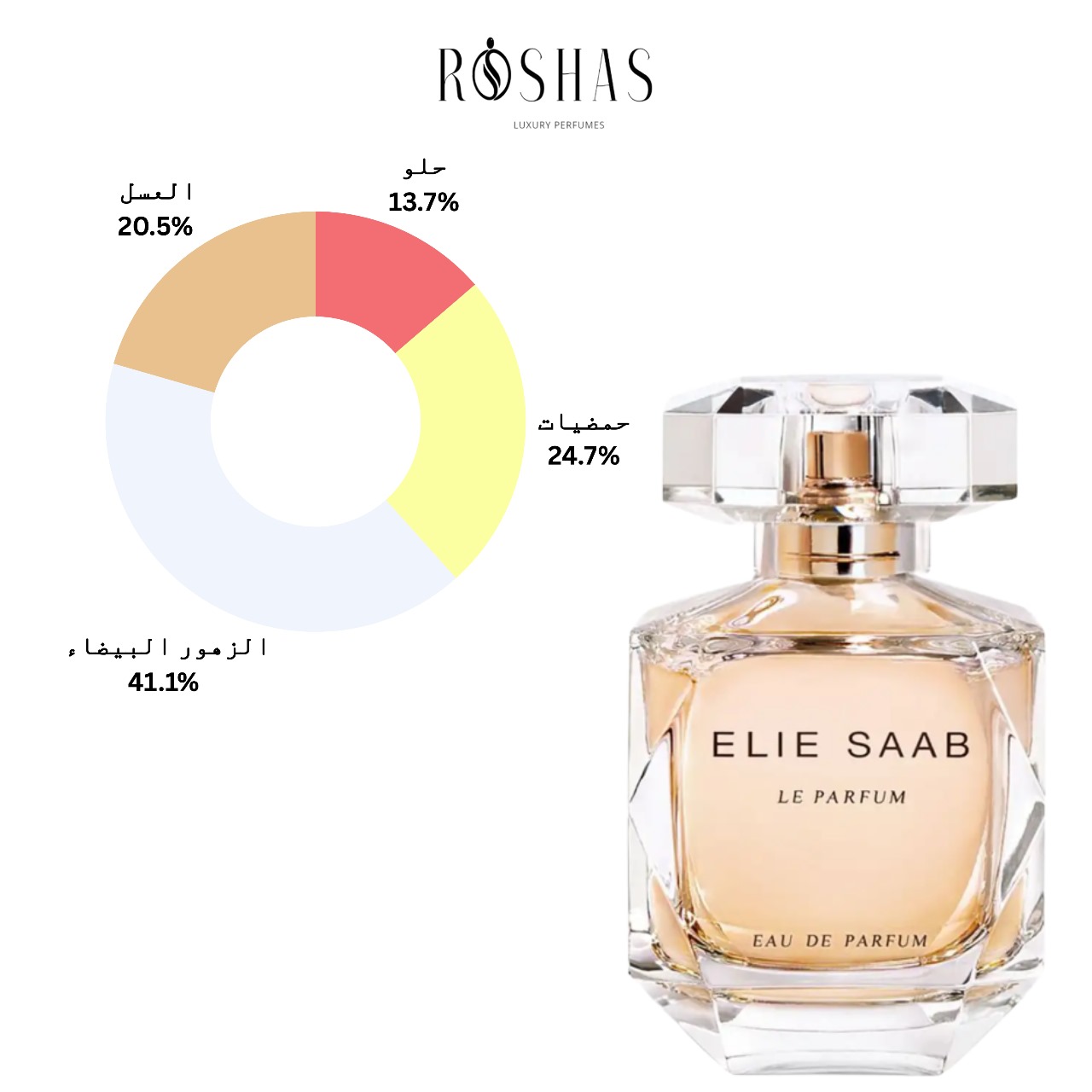 Le Parfum Elie Saab