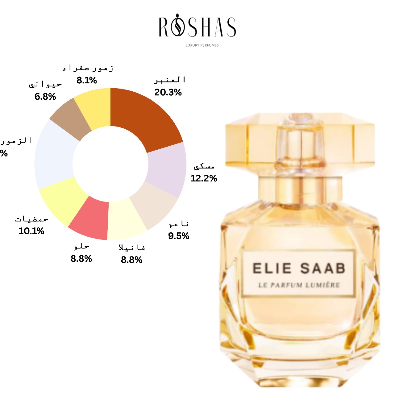 Le Parfum Lumière Elie Saab