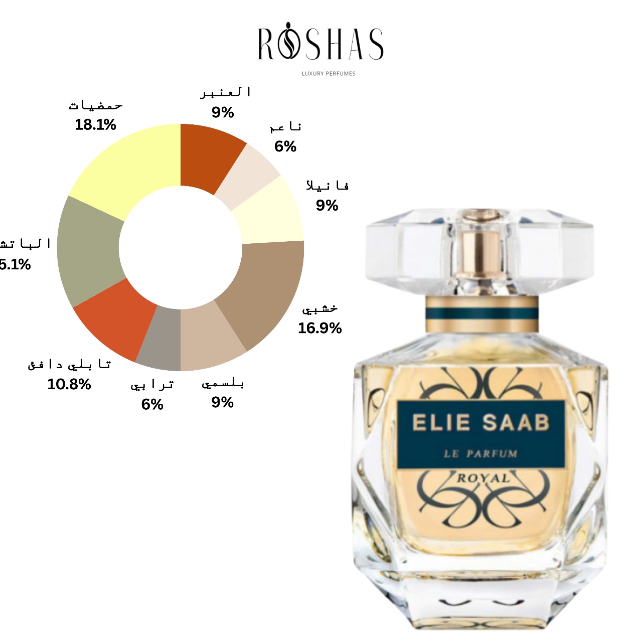 Le Parfum Royal Eau de Parfum by Elie Saab