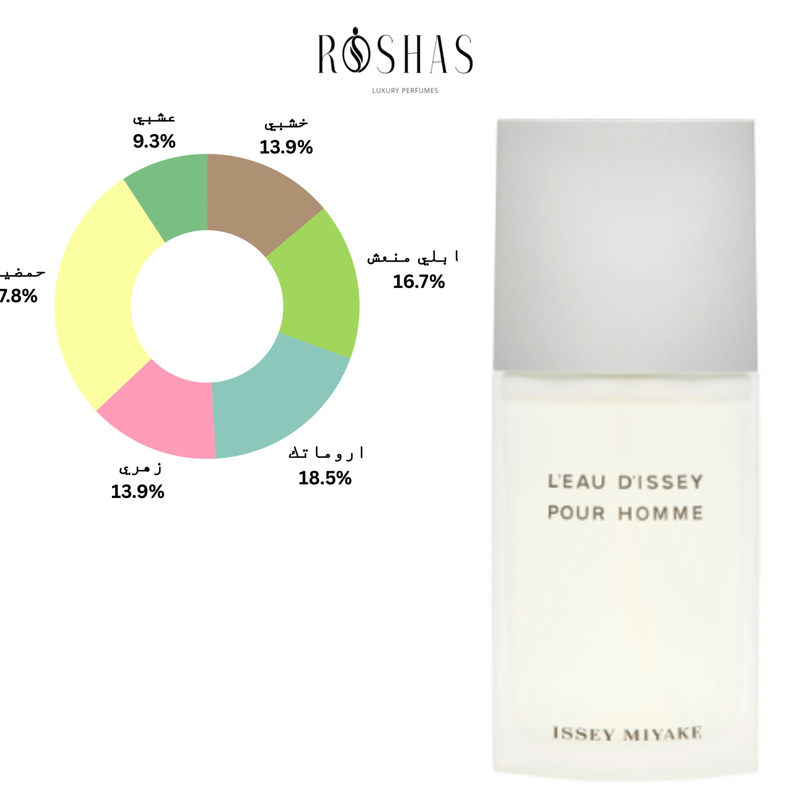 L’eau d’Issey Pour Homme Eau de Toilette