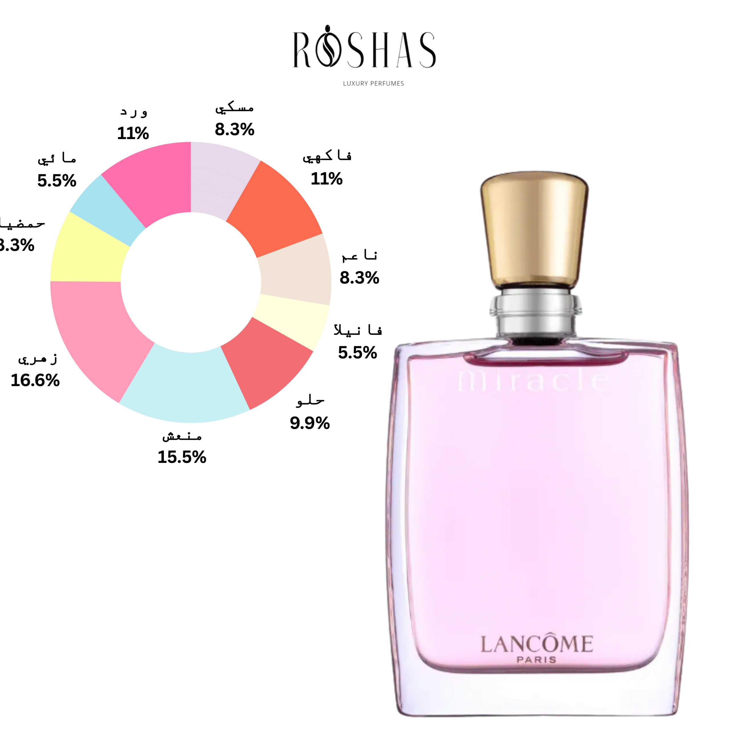 Miracle Eau de Parfum