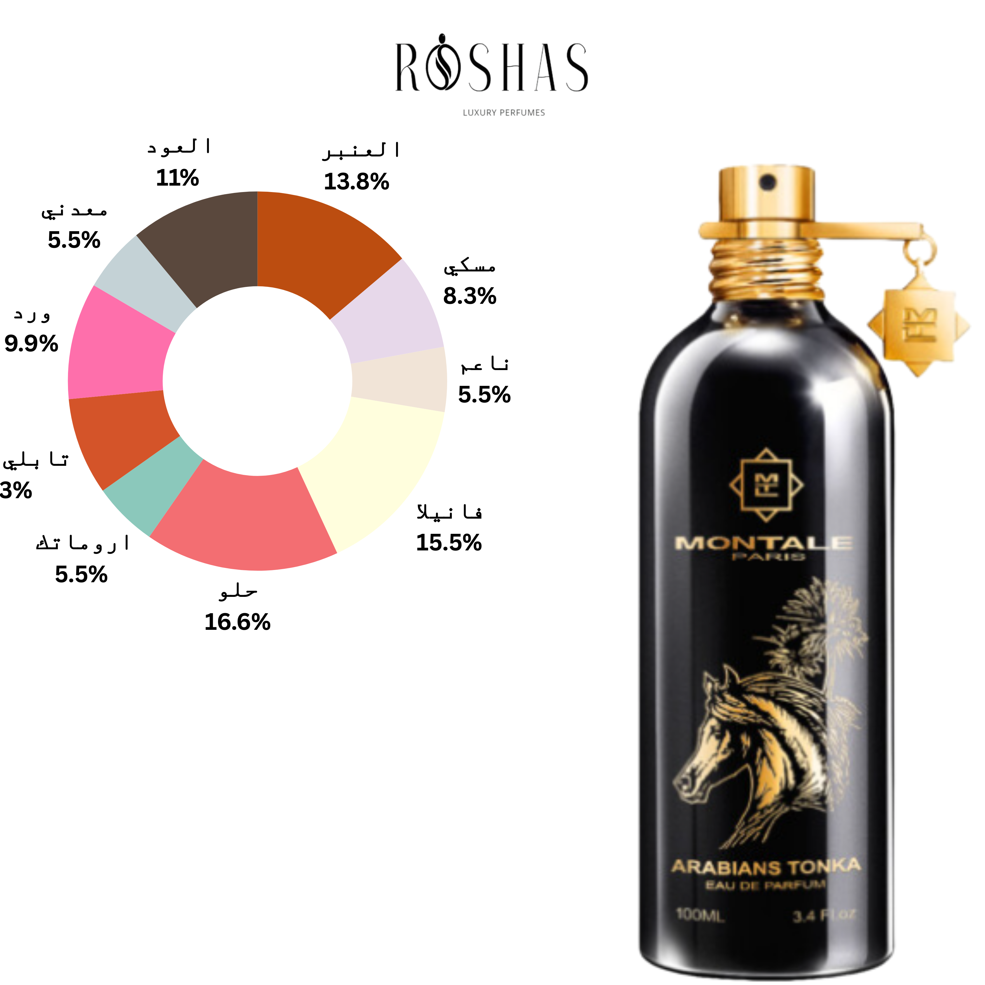 Arabians Tonka Eau de Parfum