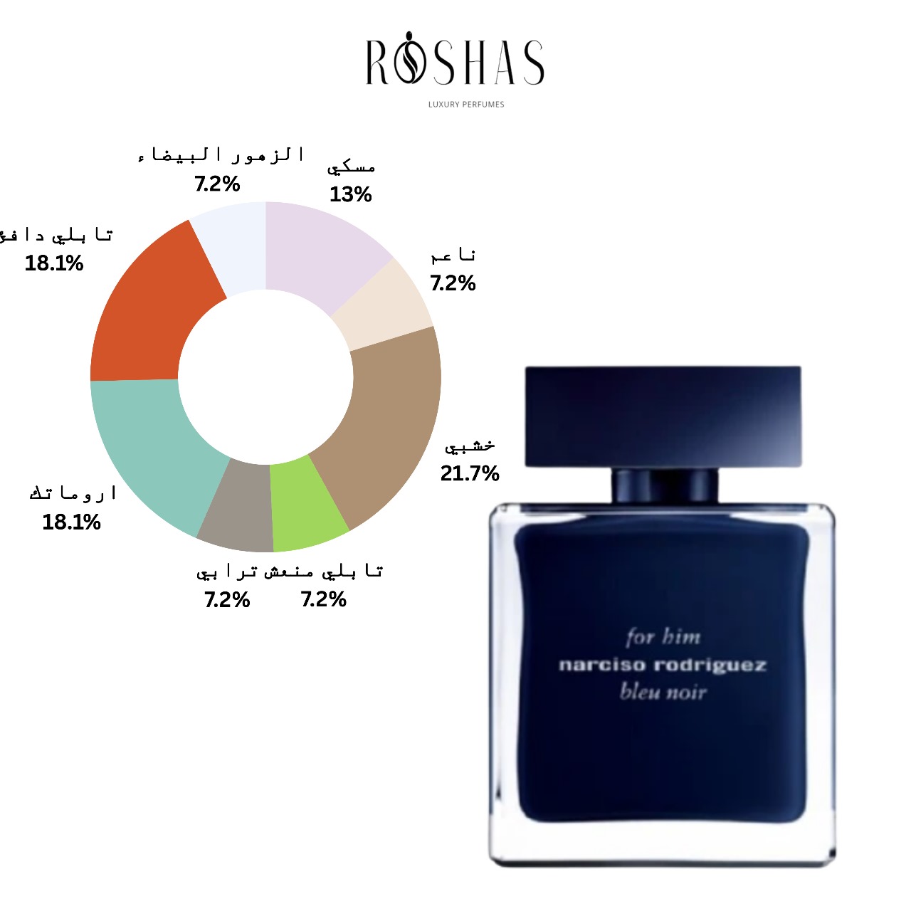 Narciso Rodriguez for Him Bleu Noir Eau de Parfum