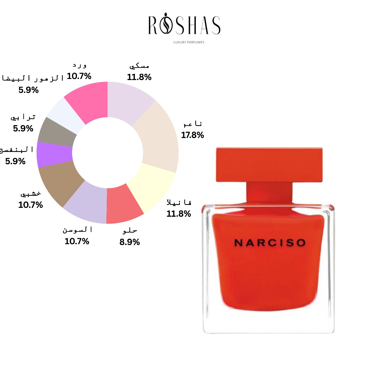 Narciso Rouge Narciso Rodriguez