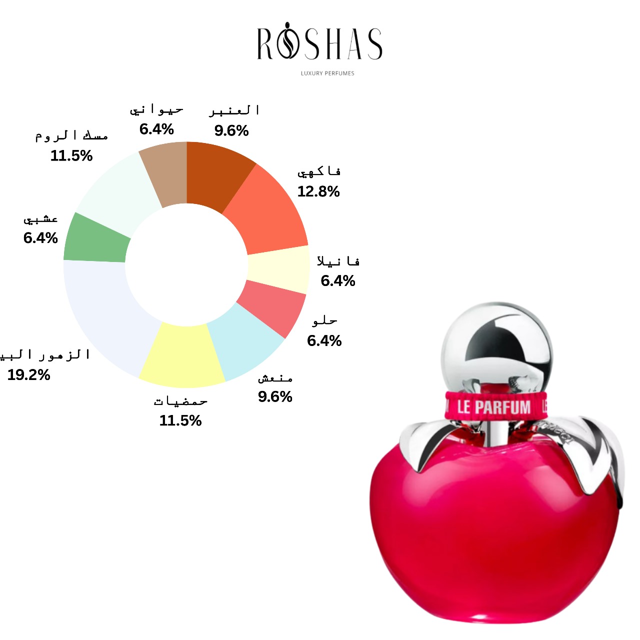 Nina Le Parfum Nina Ricci