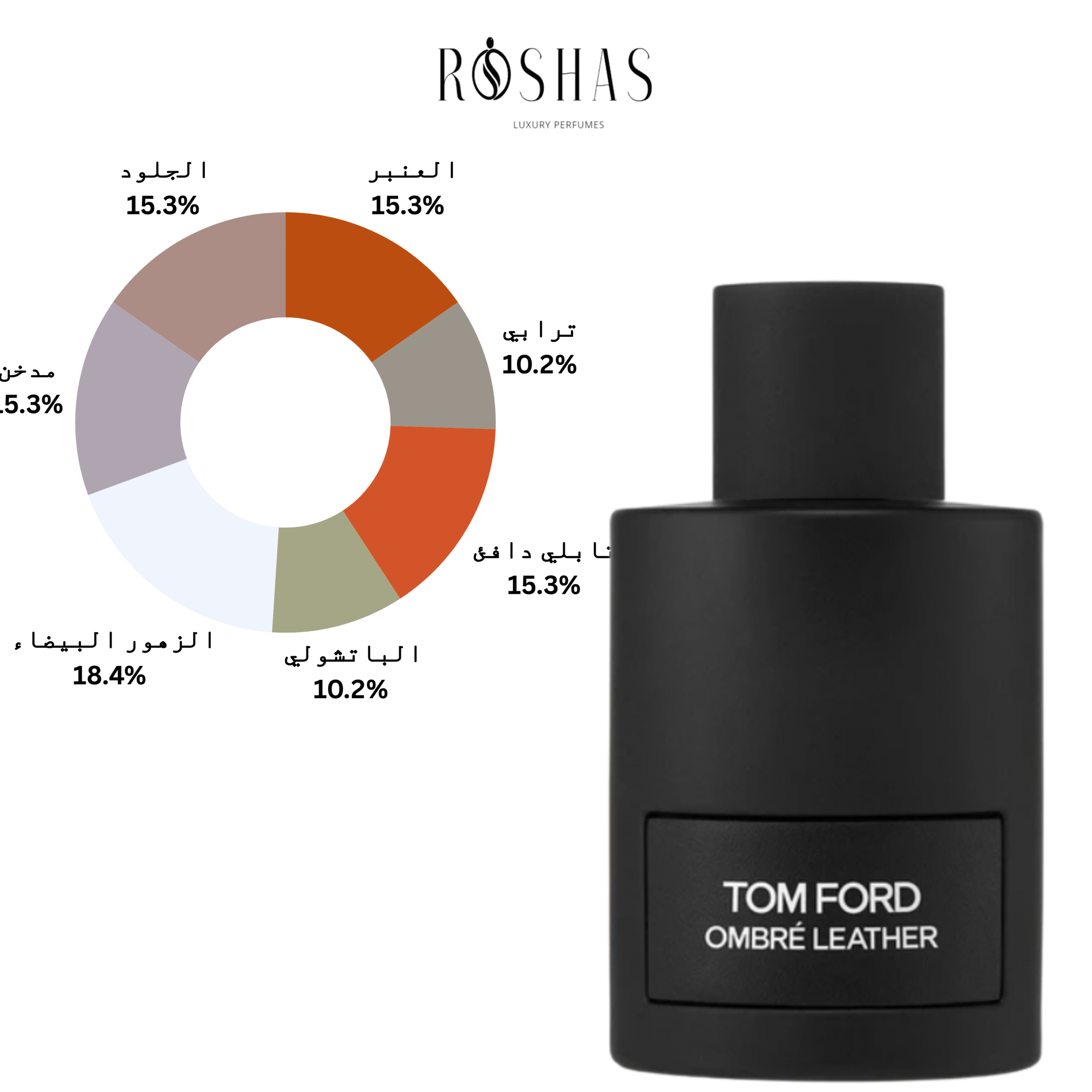 Ombré Leather Eau de Parfum